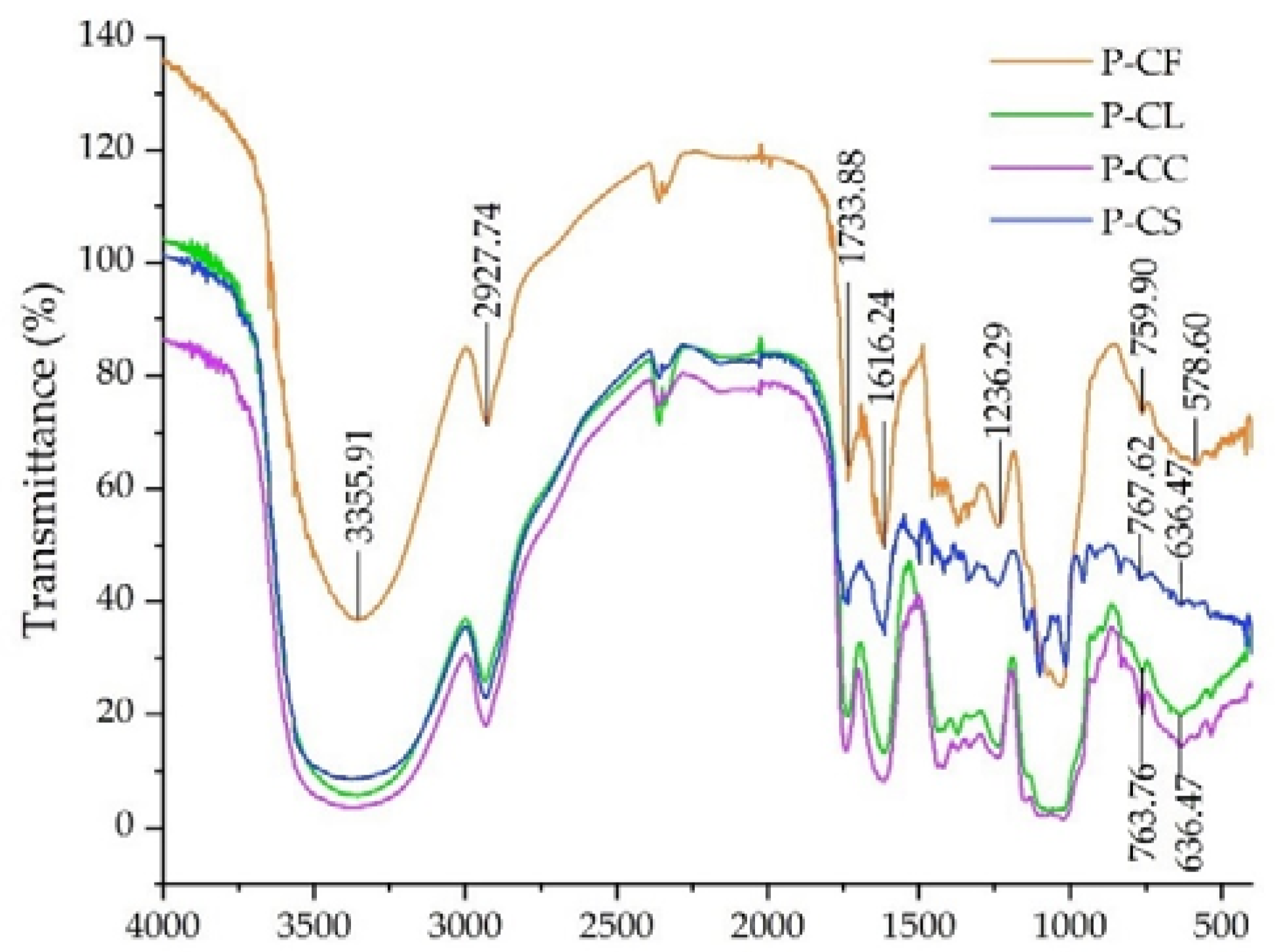 Foods 11 03185 g005 Foods 11 03185 g005