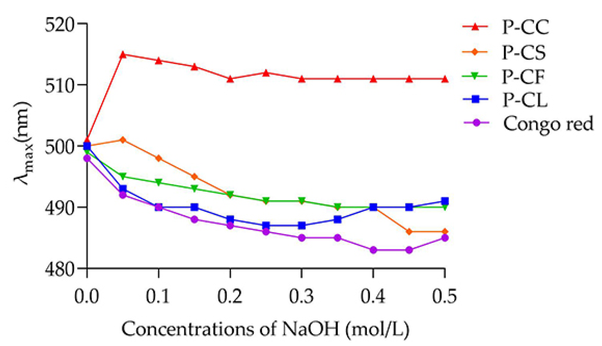 Foods 11 03185 g006 Foods 11 03185 g006