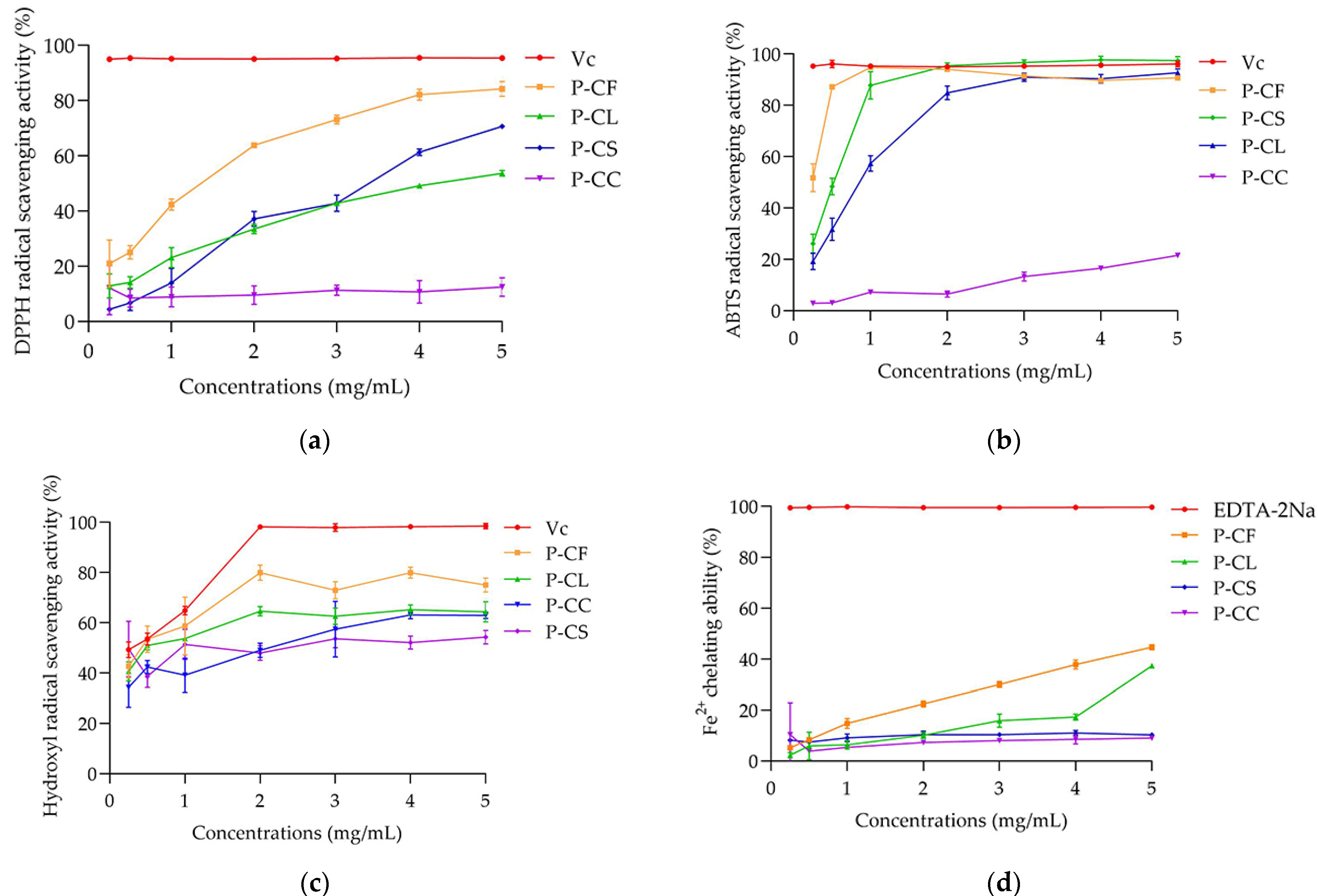 Foods 11 03185 g007 Foods 11 03185 g007