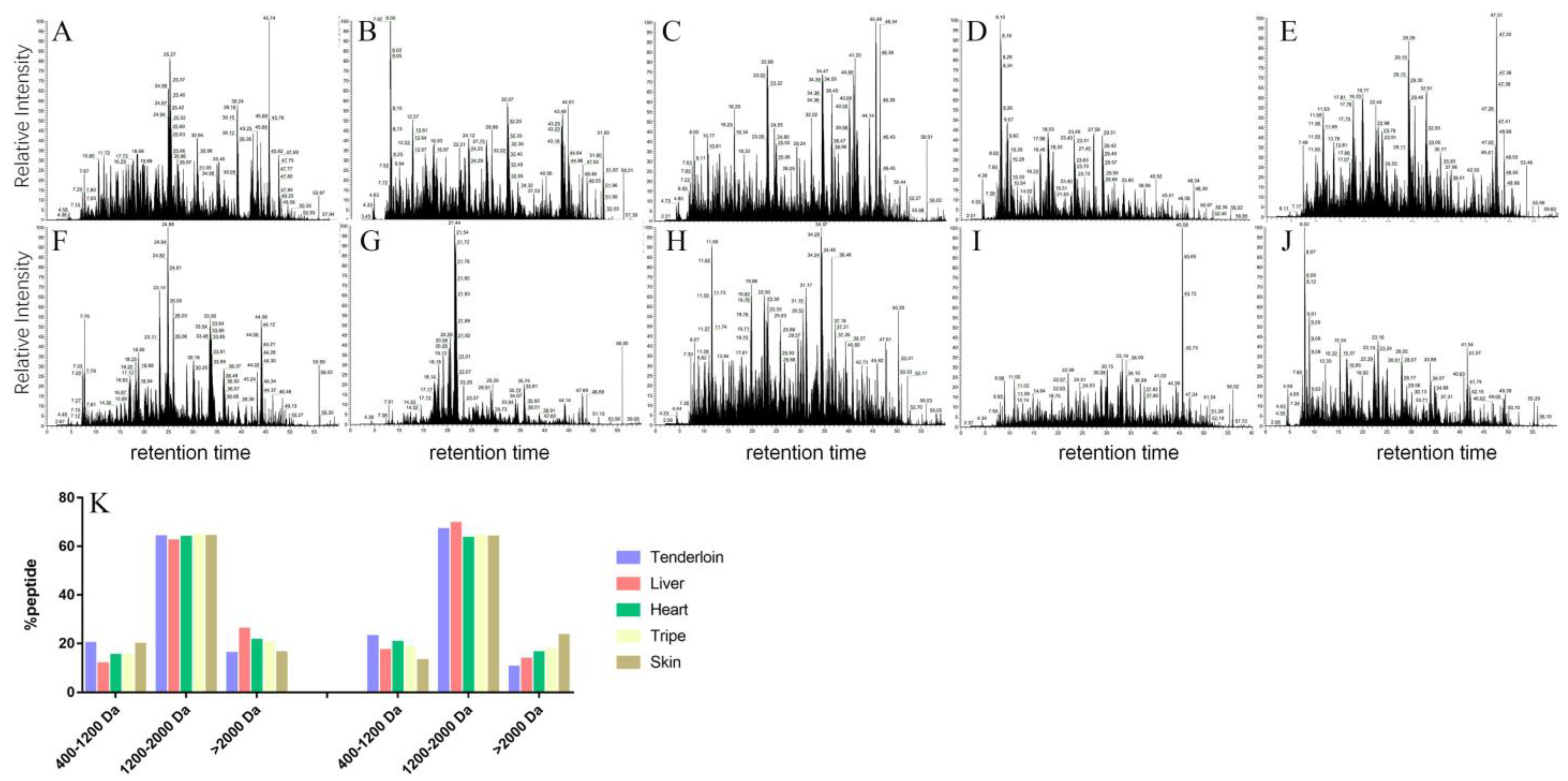 Foods 11 03191 g003 Foods 11 03191 g003