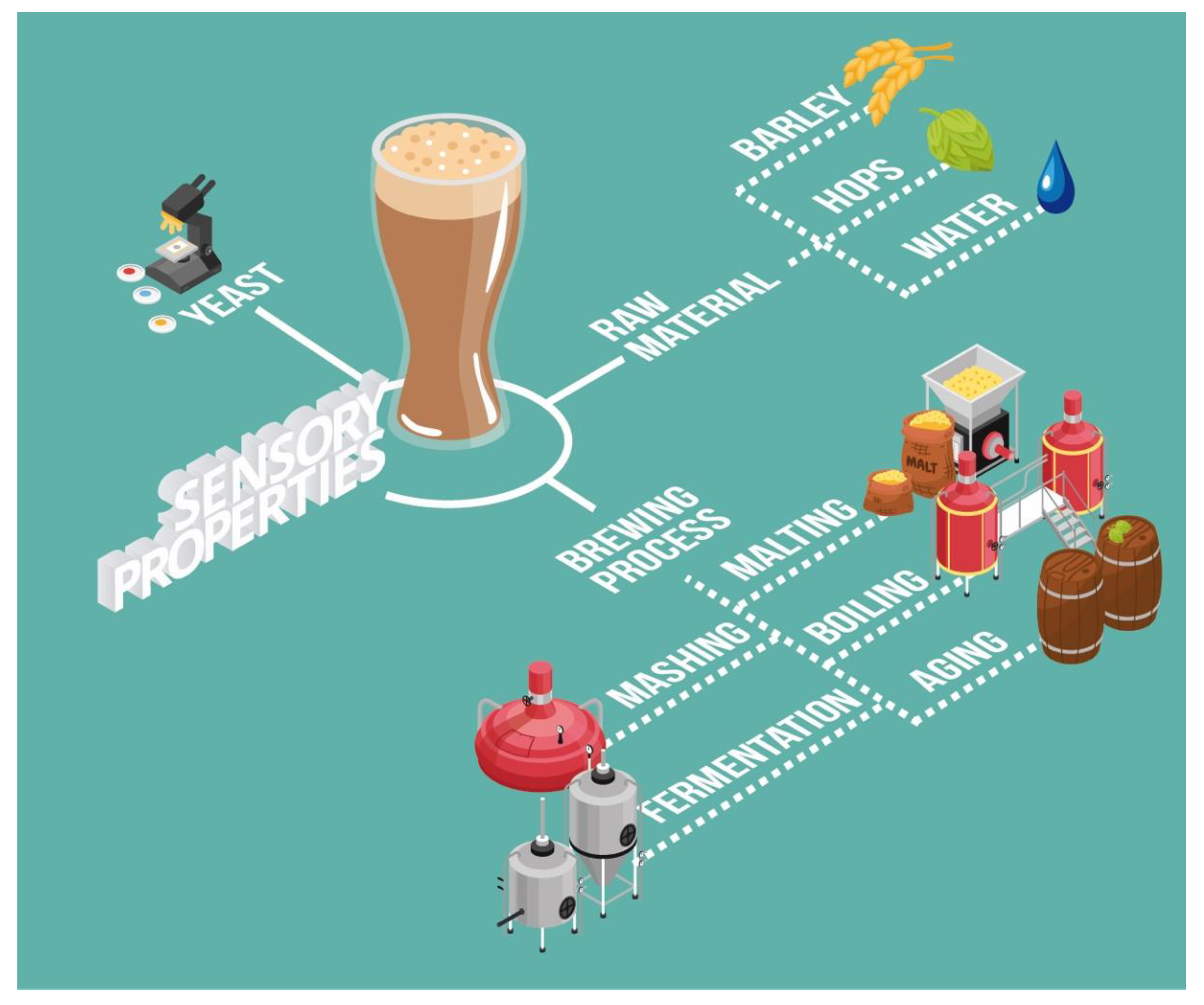 Foods 11 03215 g001 Foods 11 03215 g001