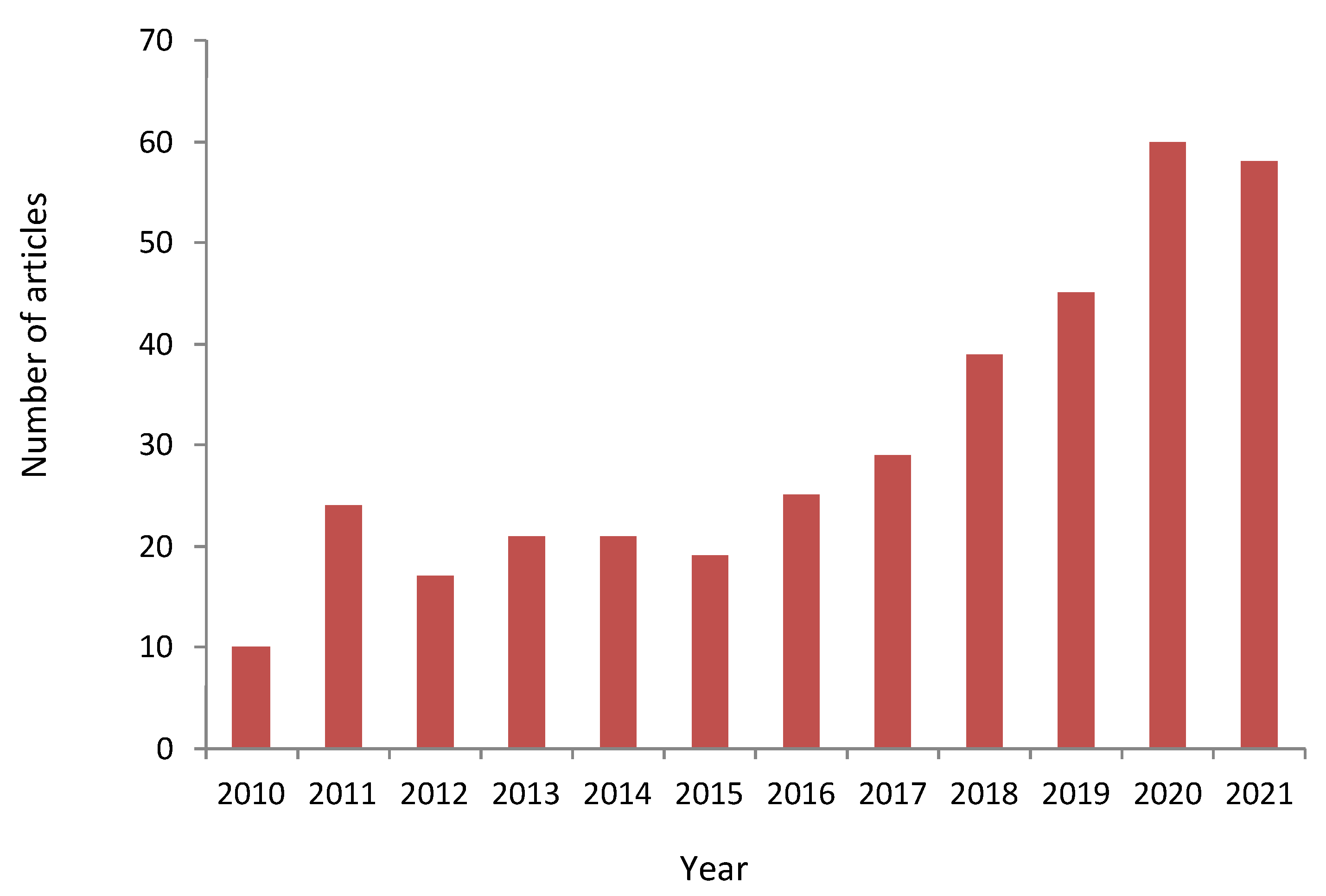 Foods 11 03215 g002 Foods 11 03215 g002