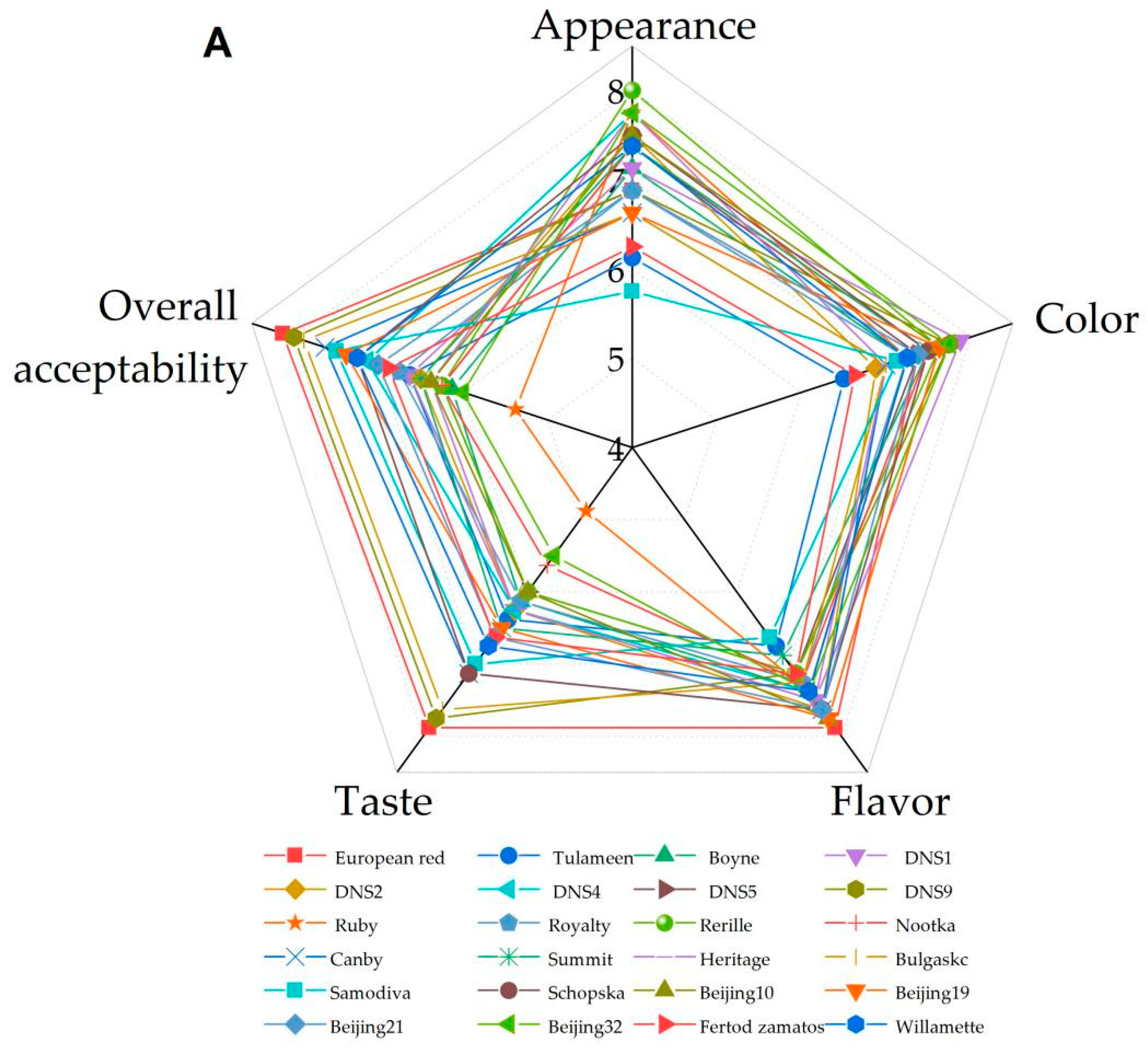 Foods 11 03232 g002a Foods 11 03232 g002a