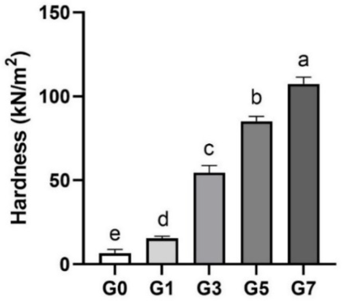 Foods 11 03262 g001 Foods 11 03262 g001