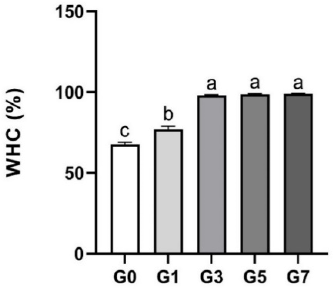 Foods 11 03262 g002 Foods 11 03262 g002