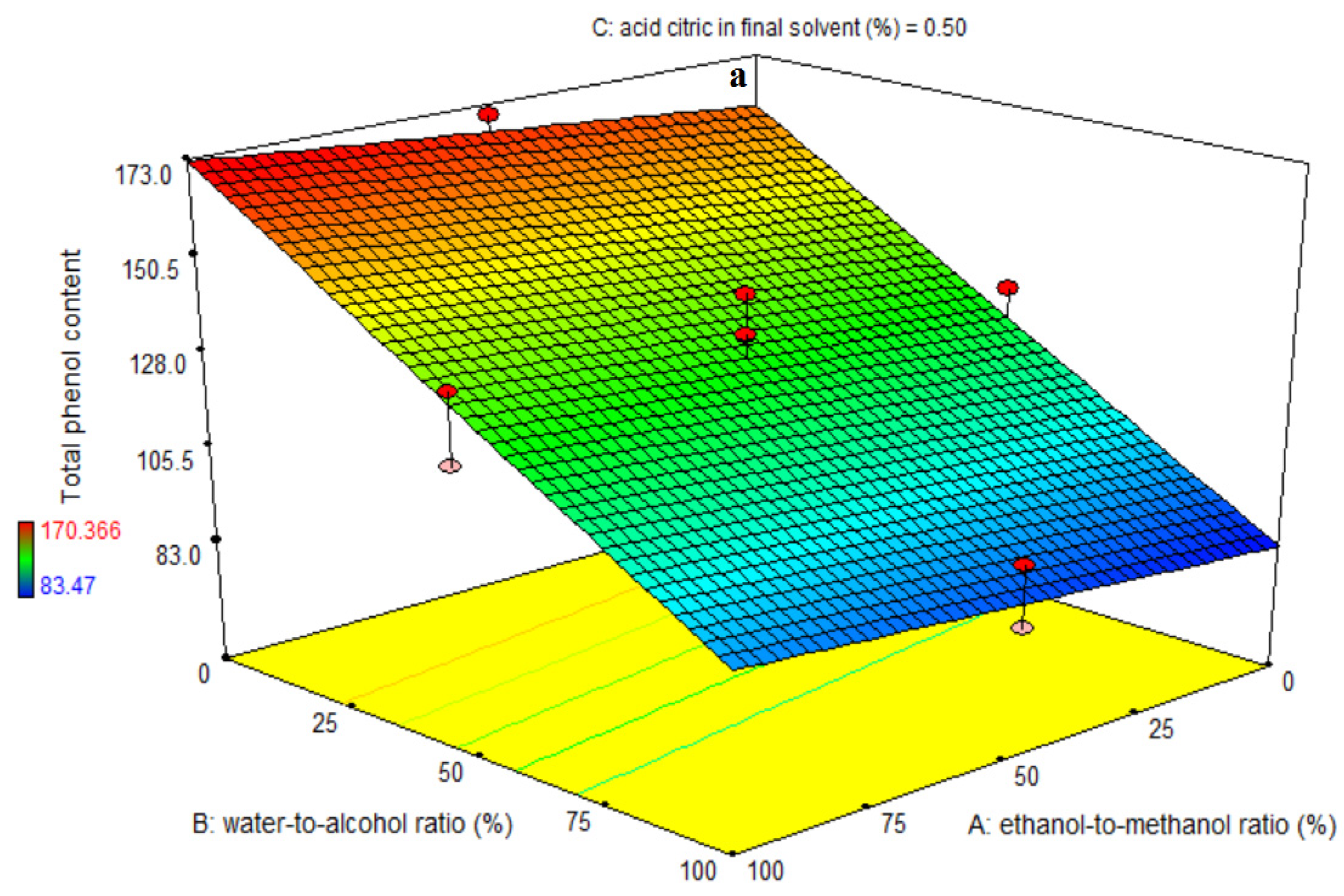 Foods 11 03263 g001a