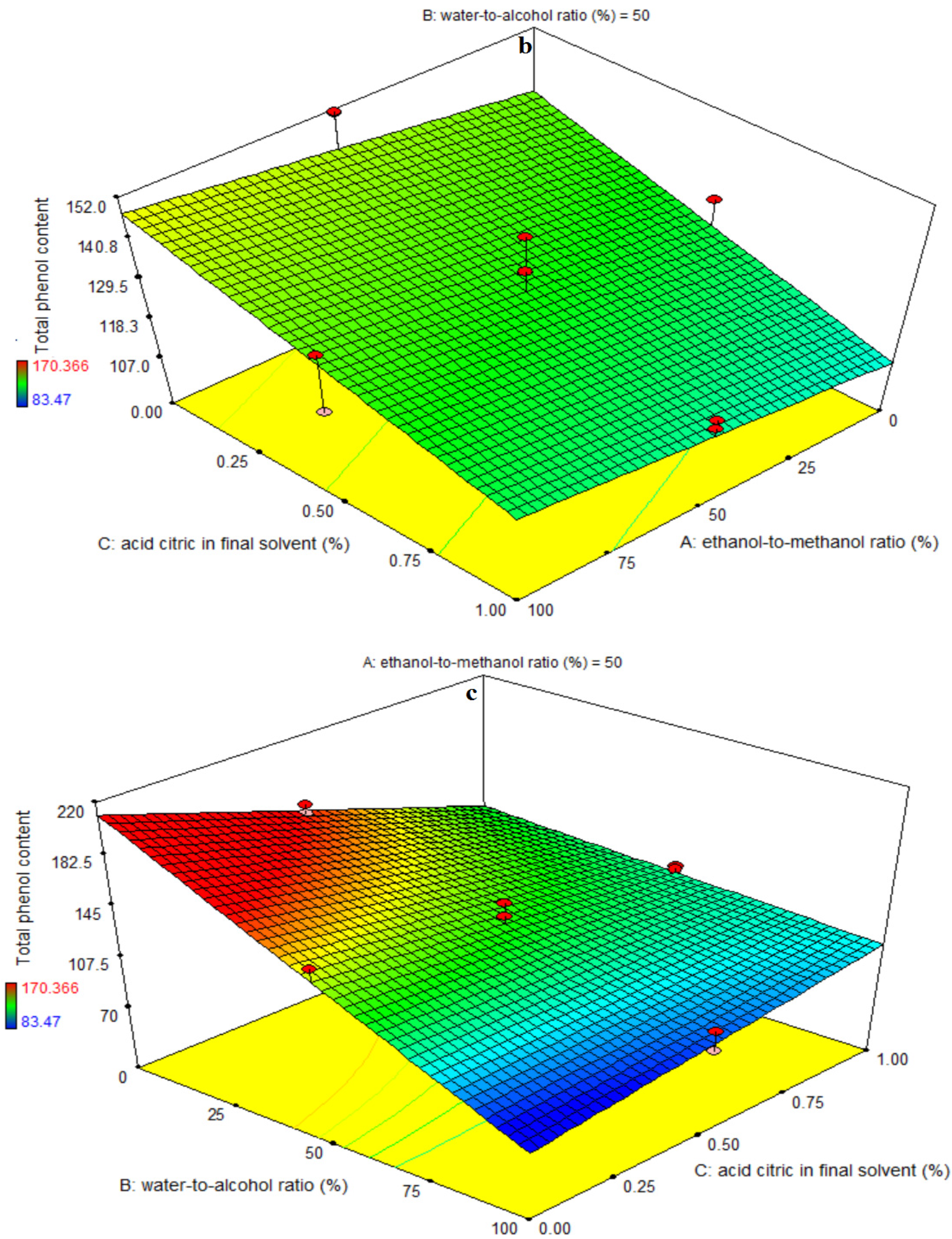 Foods 11 03263 g001b