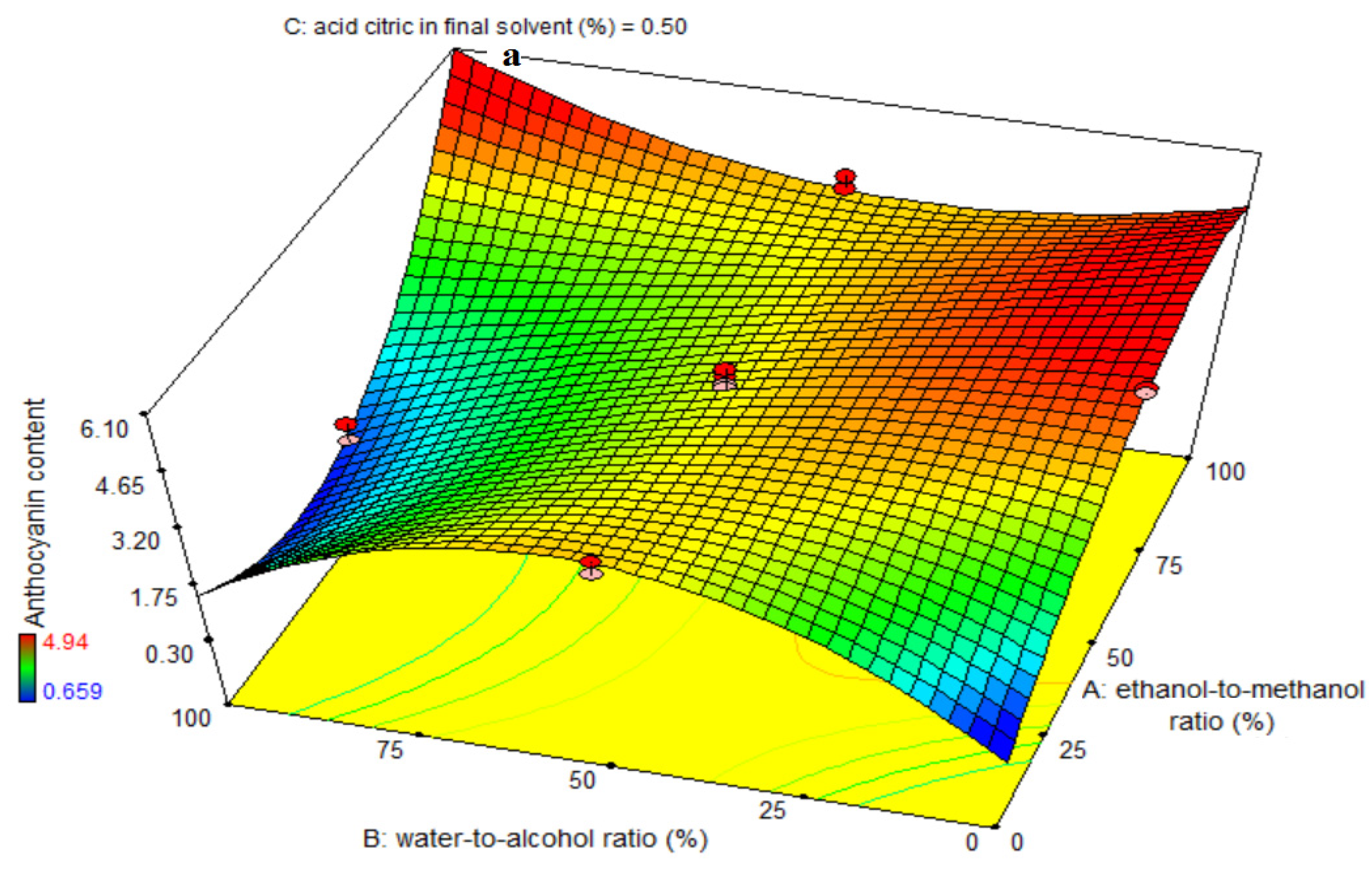 Foods 11 03263 g002a