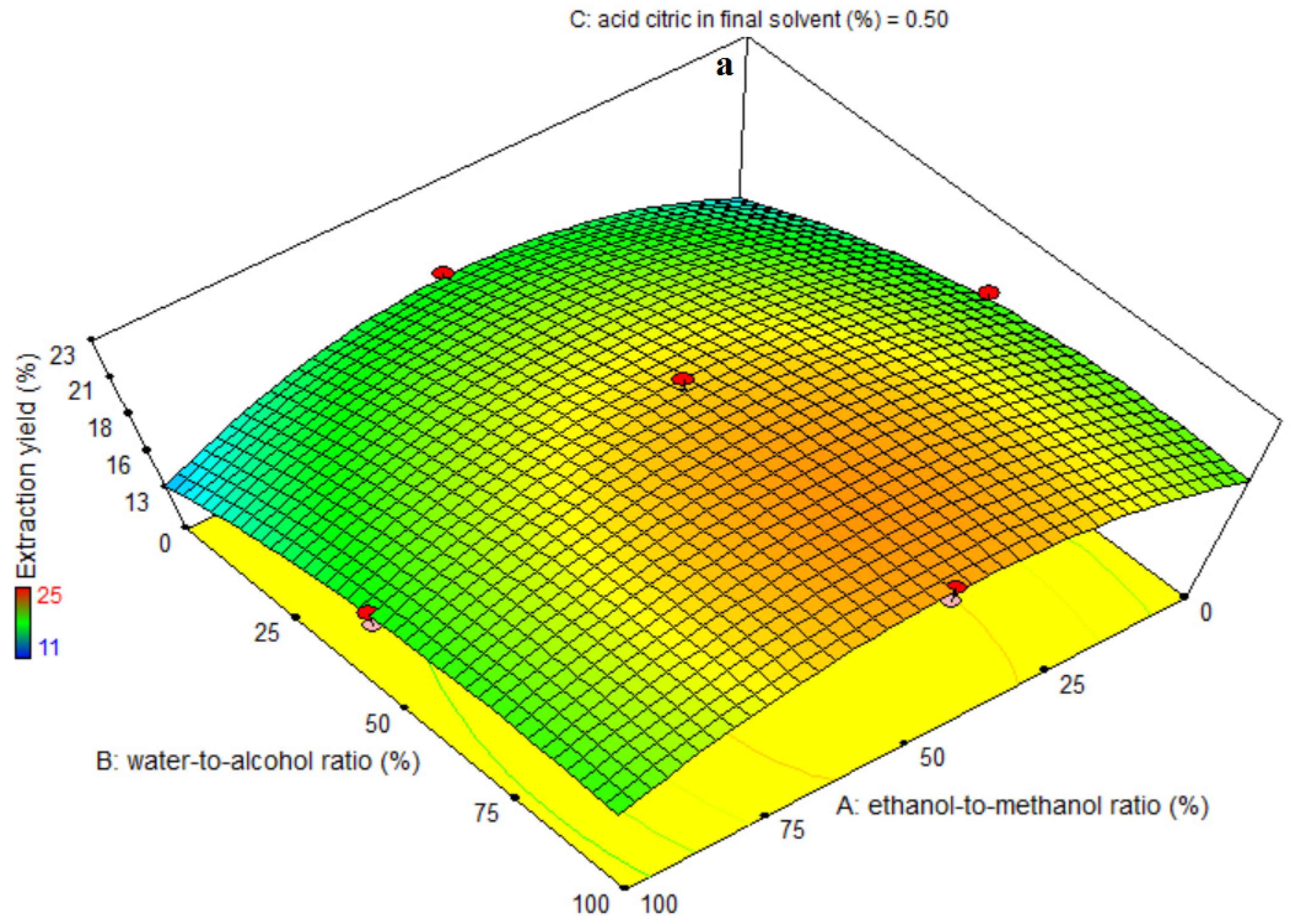 Foods 11 03263 g003a