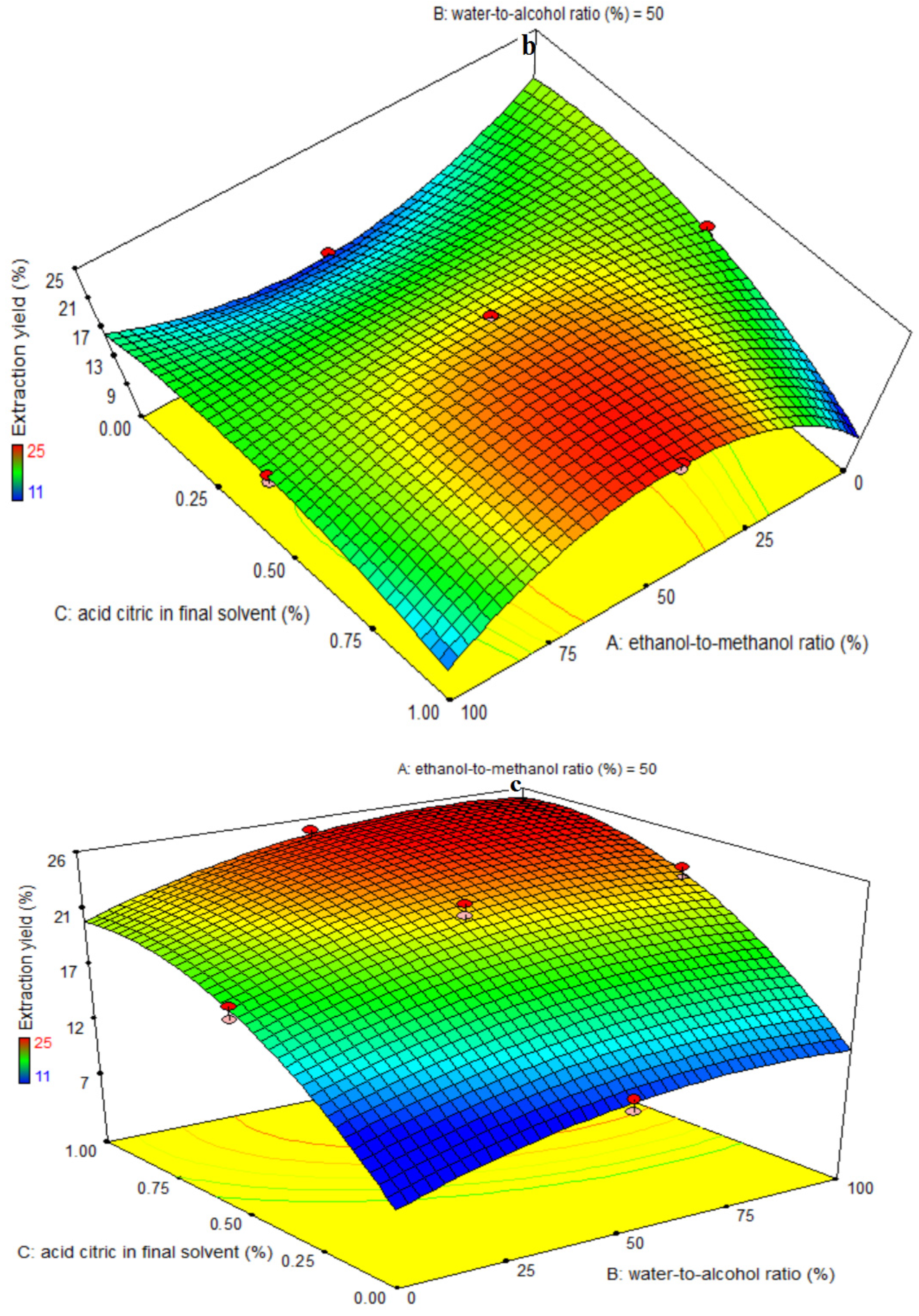 Foods 11 03263 g003b
