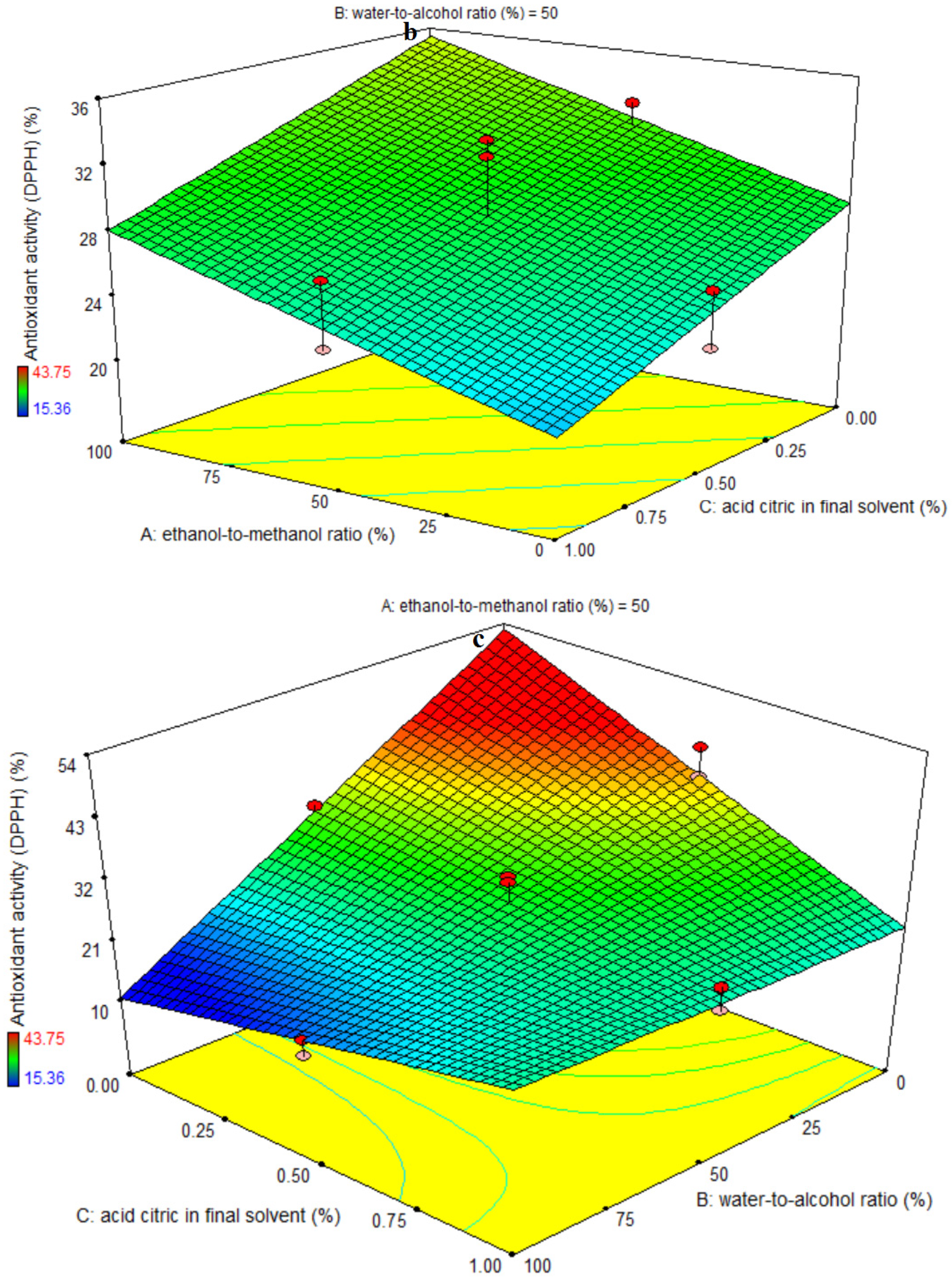 Foods 11 03263 g004b