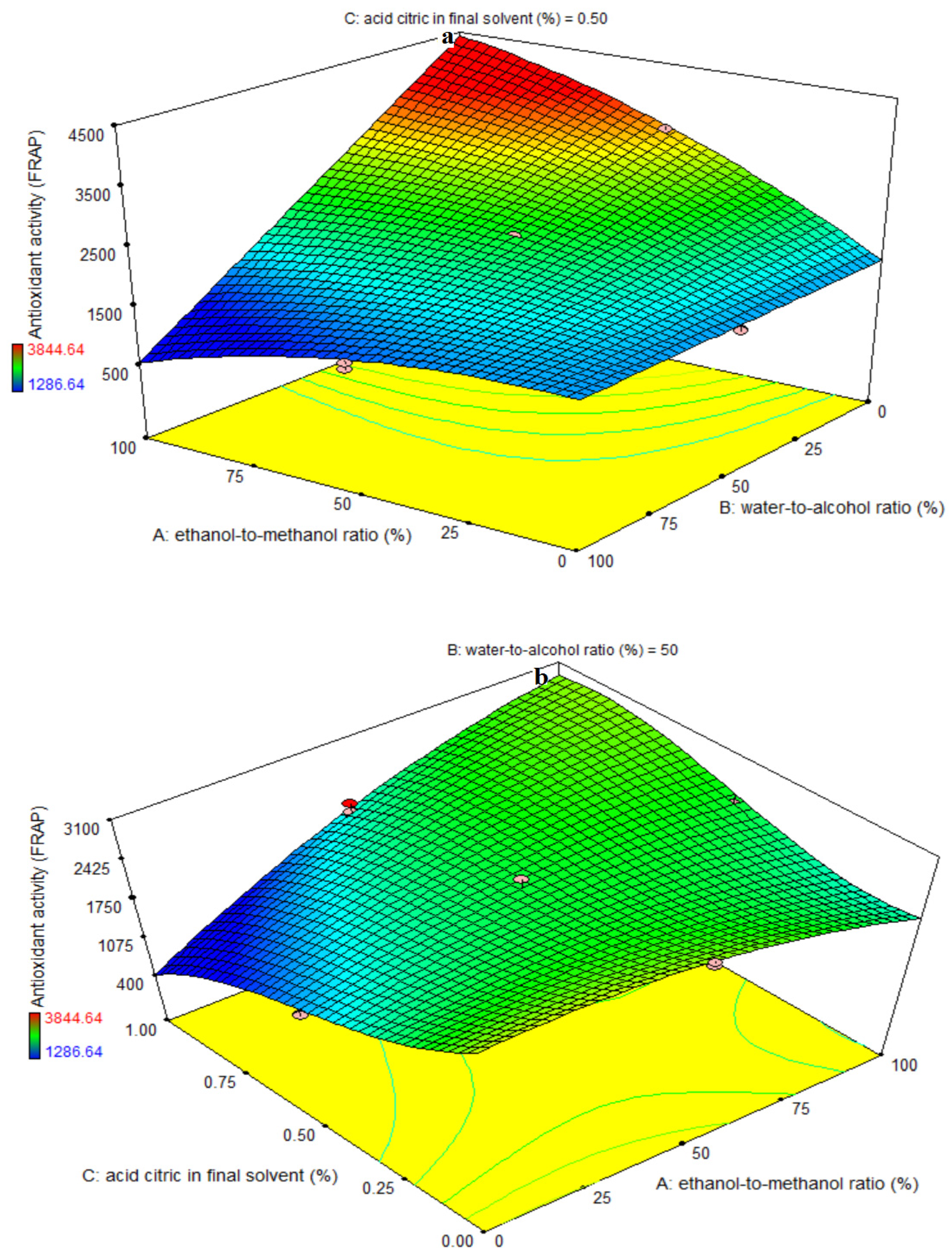 Foods 11 03263 g005a
