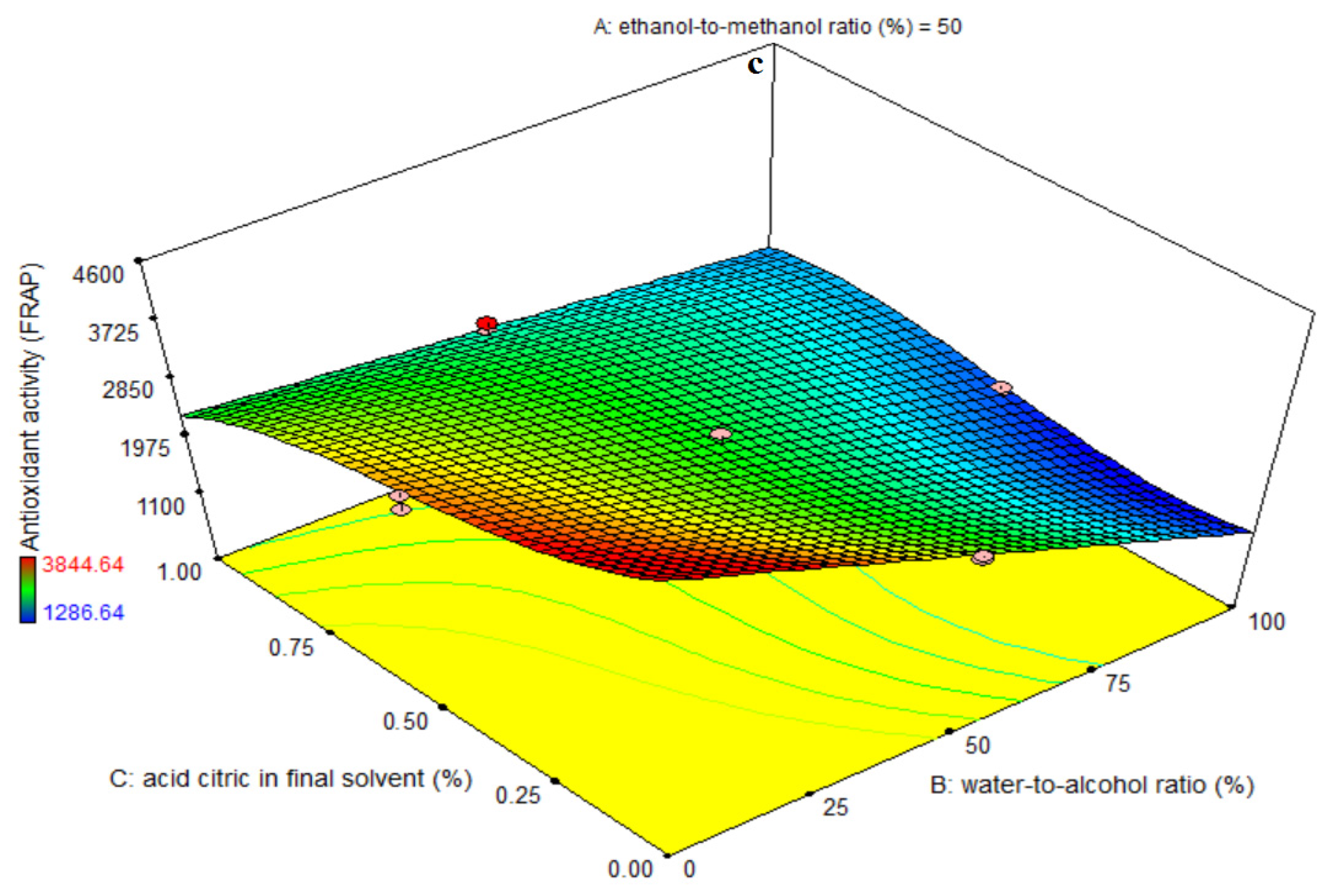 Foods 11 03263 g005b