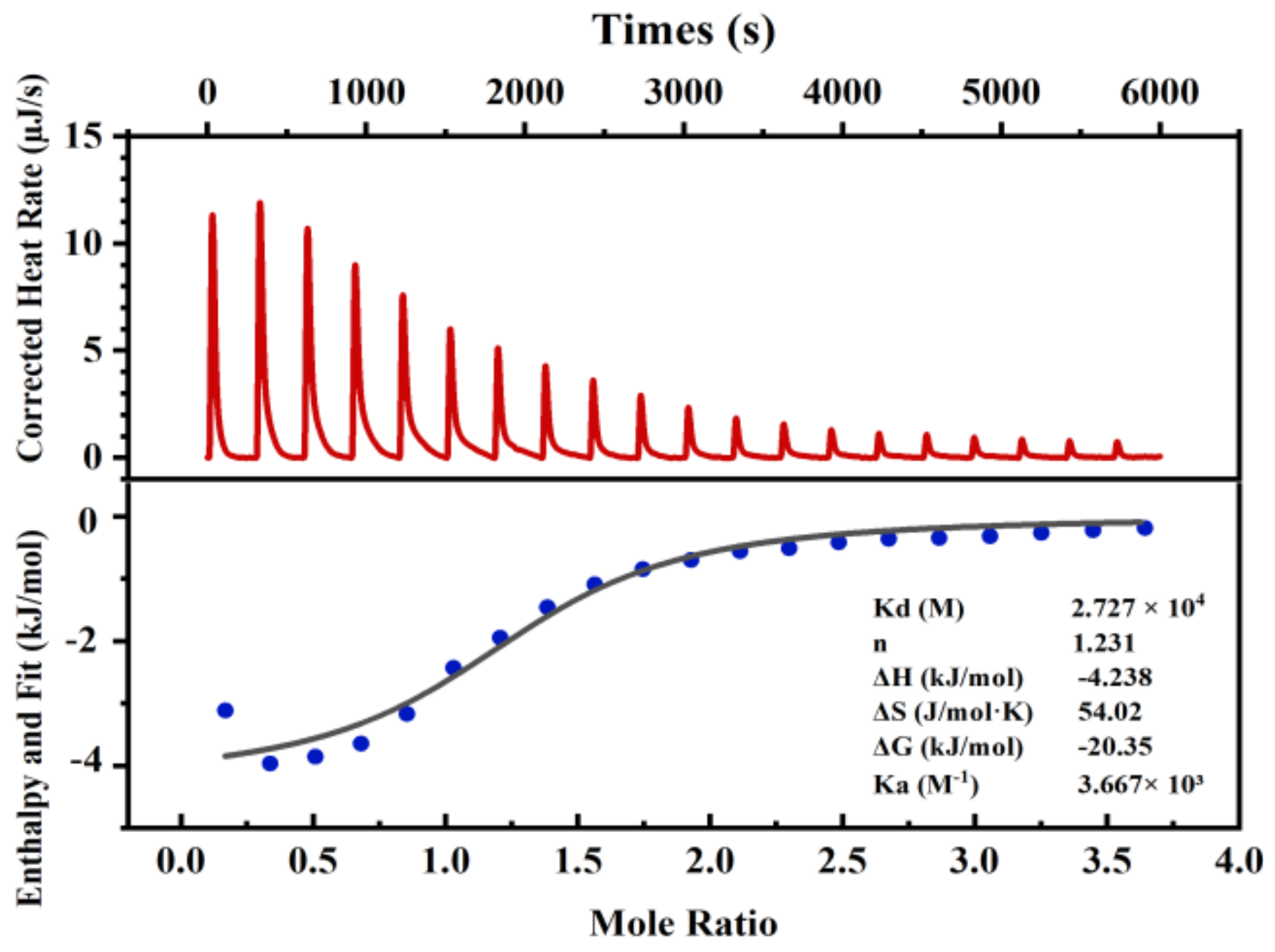 Foods 11 03290 g002 Foods 11 03290 g002