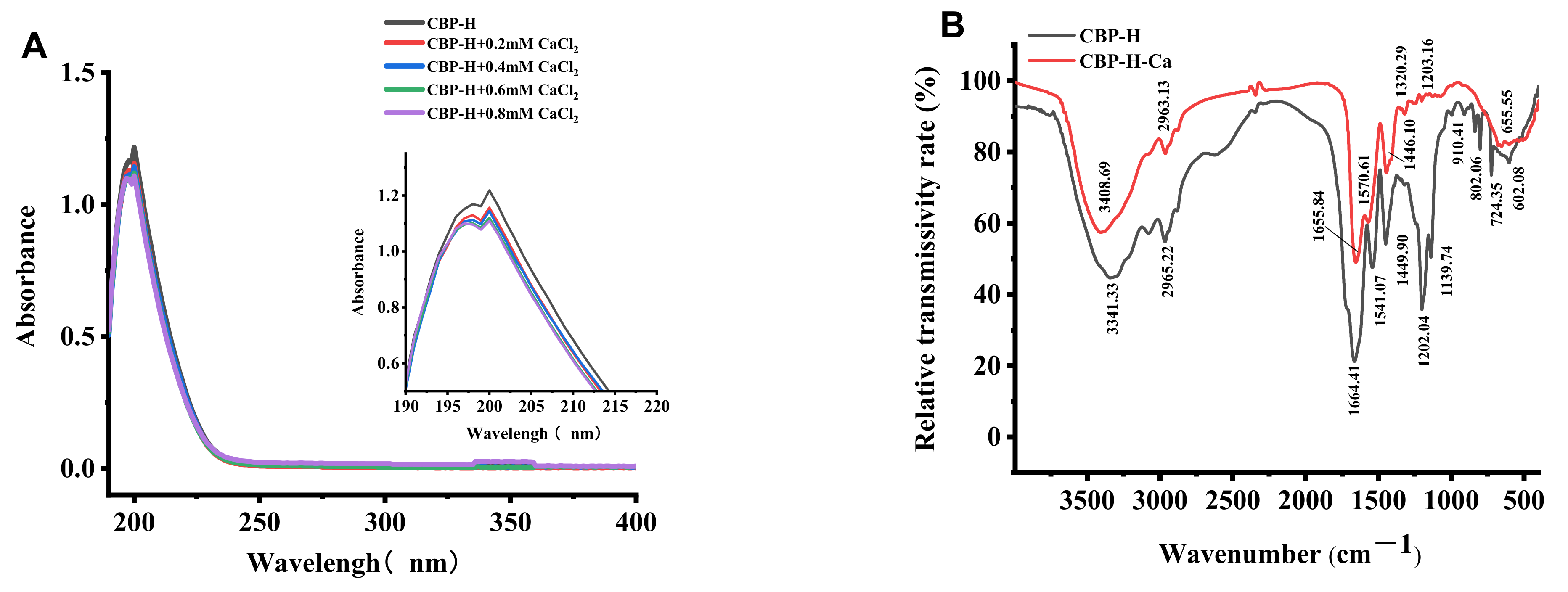 Foods 11 03290 g003 Foods 11 03290 g003