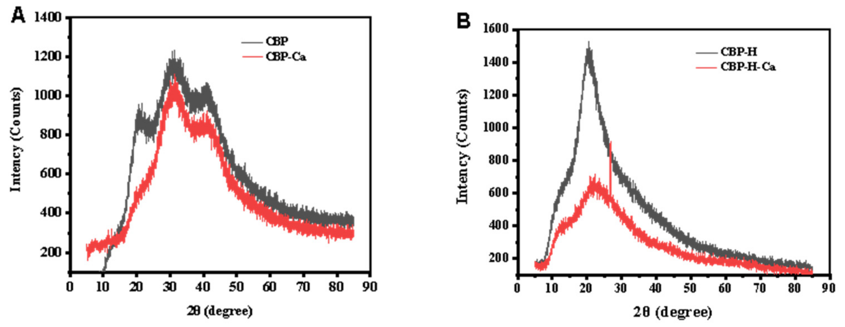 Foods 11 03290 g004 Foods 11 03290 g004