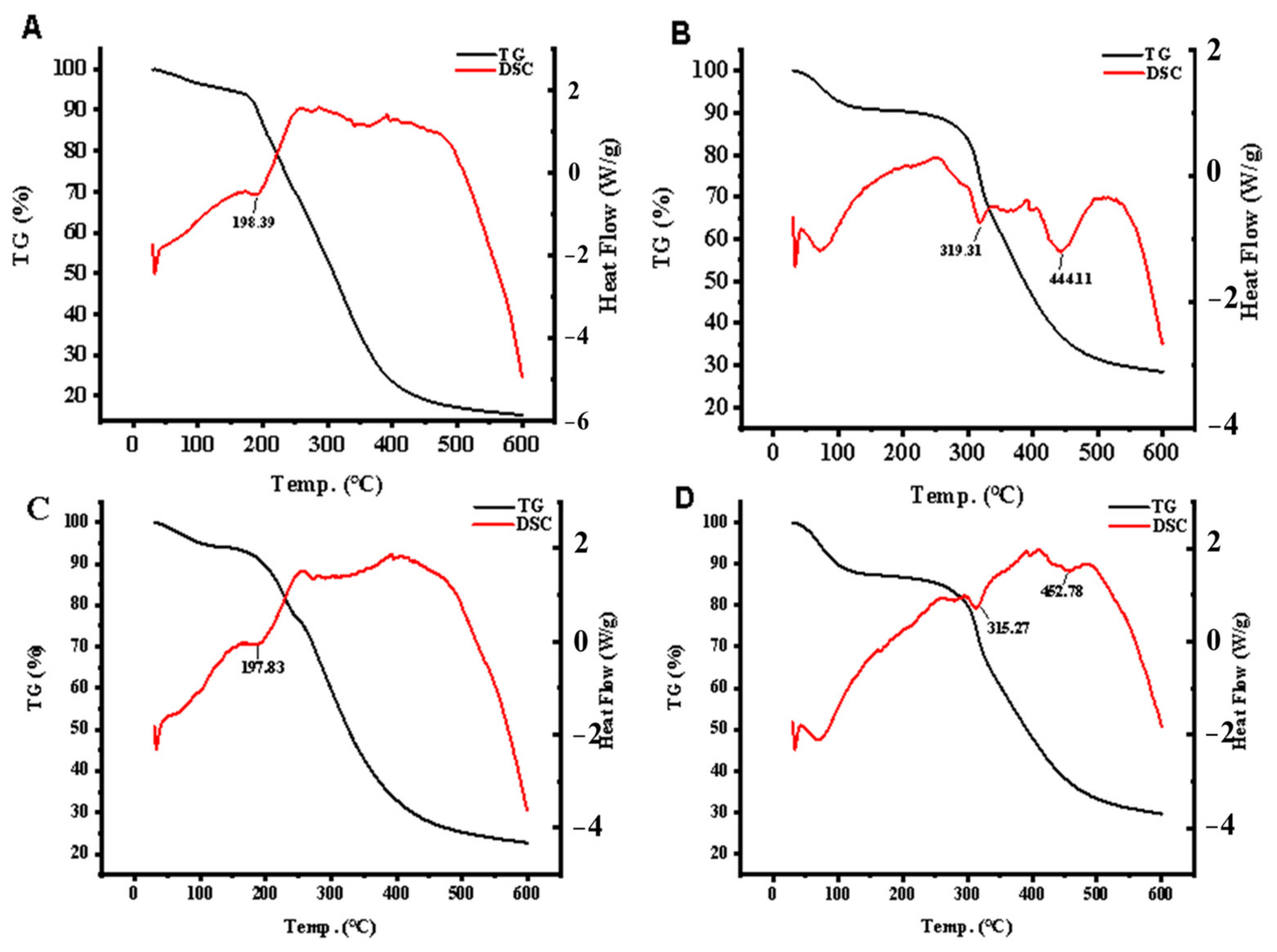 Foods 11 03290 g005 Foods 11 03290 g005