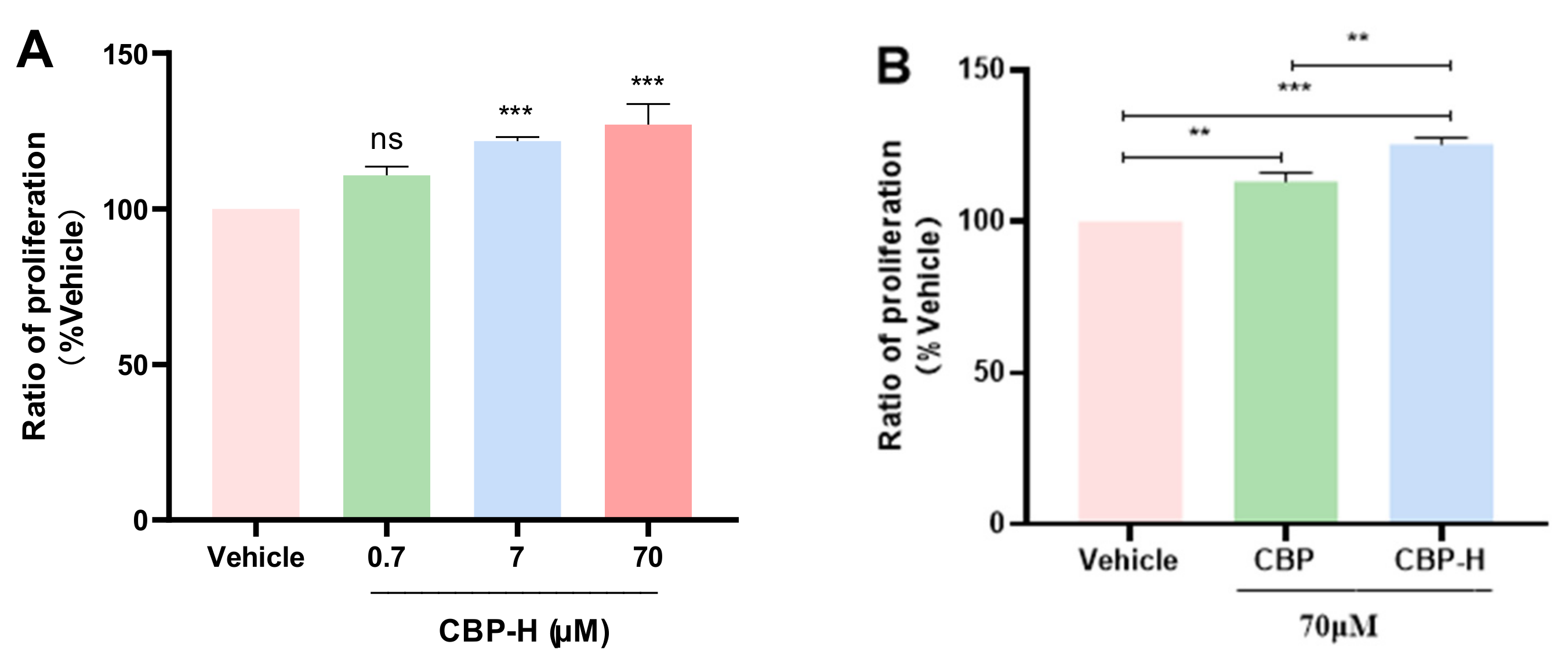 Foods 11 03290 g006 Foods 11 03290 g006