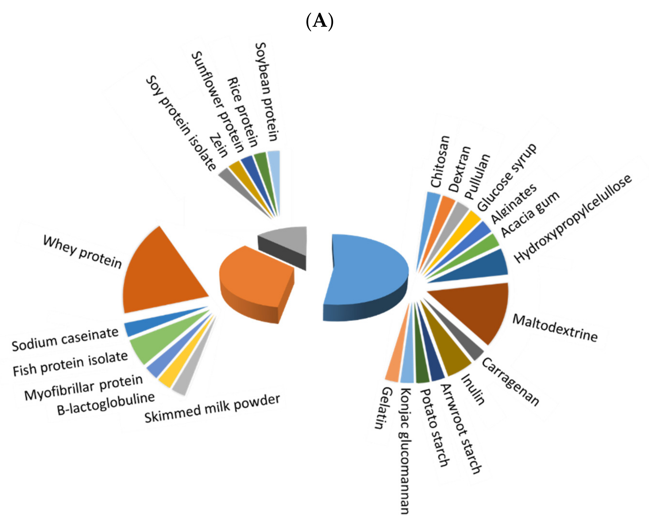 Foods 11 03291 g002a