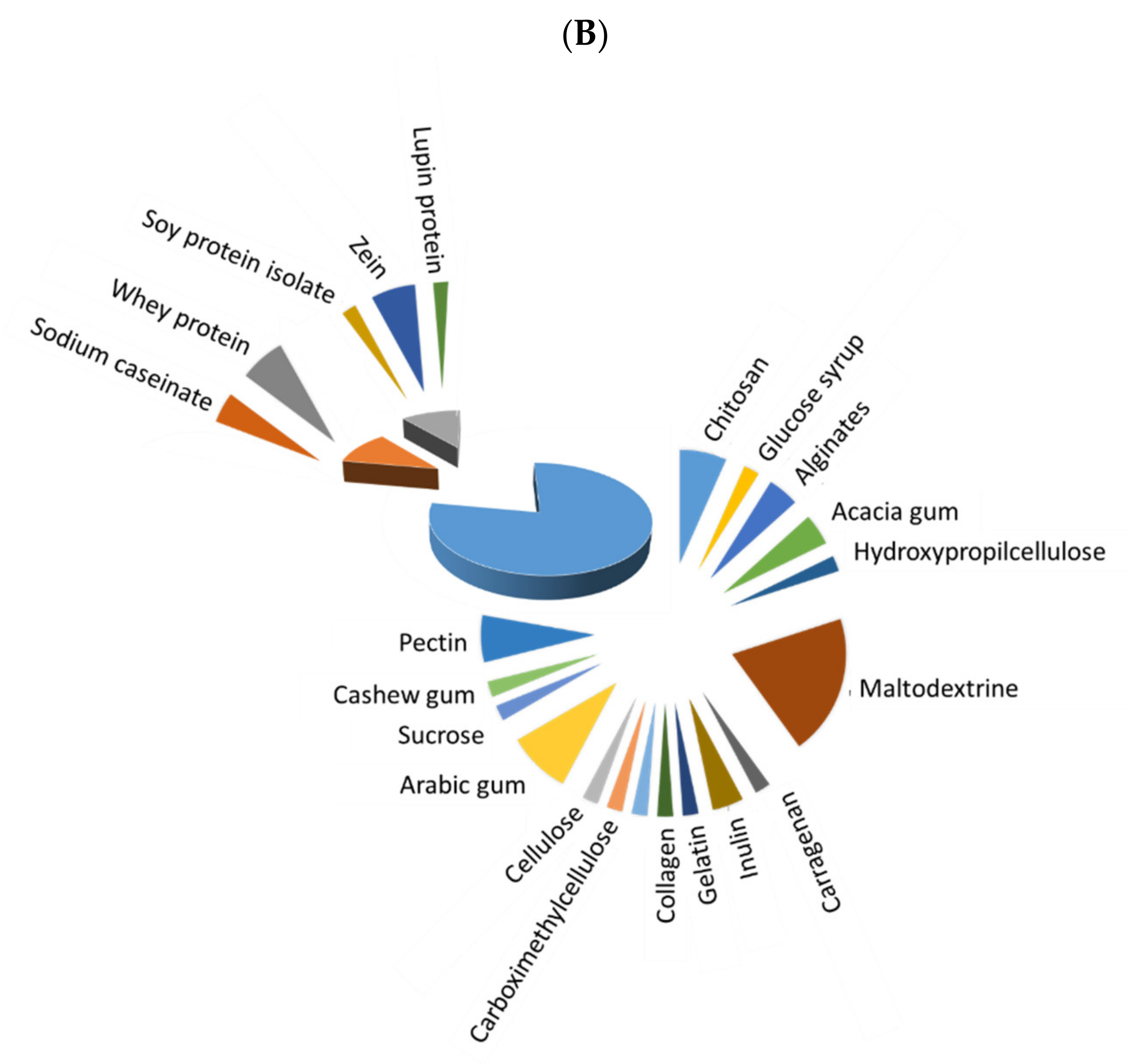 Foods 11 03291 g002b