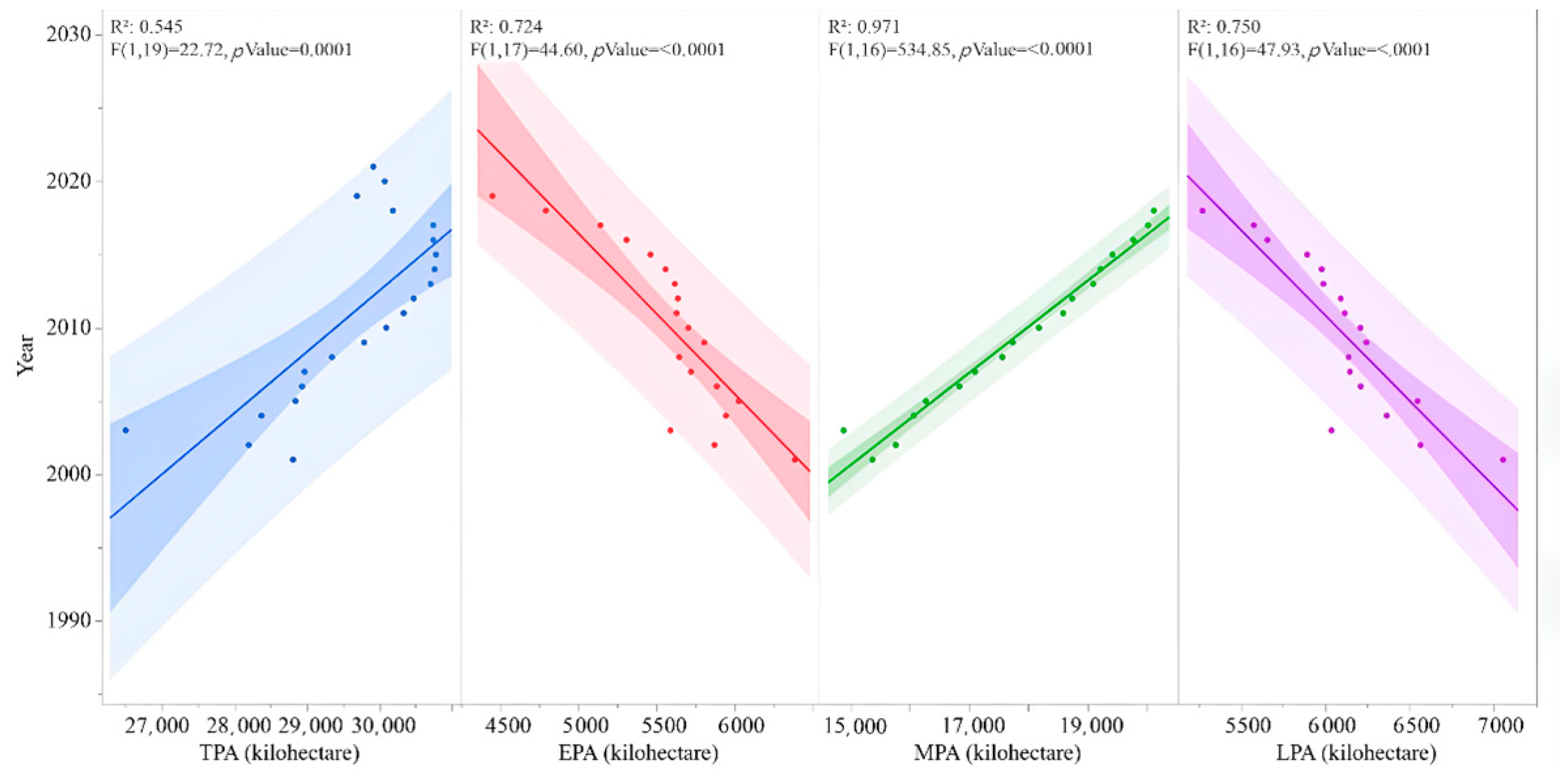 Foods 11 03324 g002 Foods 11 03324 g002