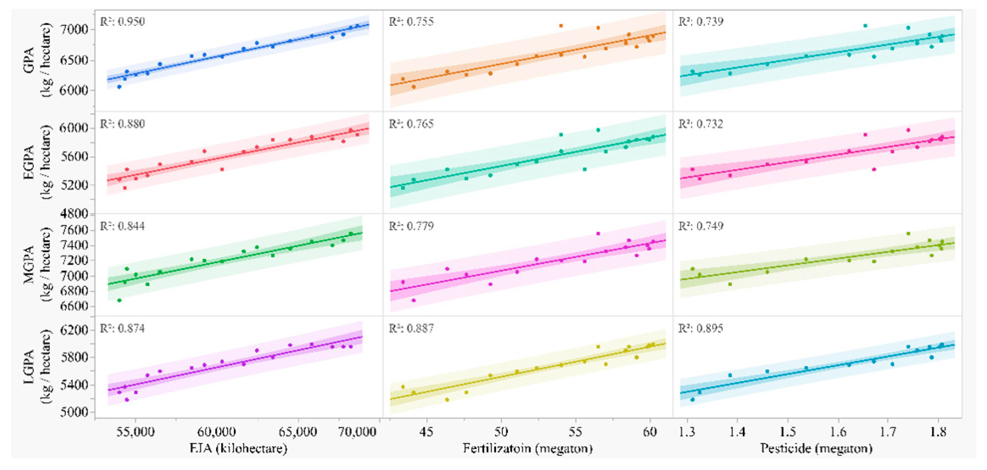Foods 11 03324 g005 Foods 11 03324 g005