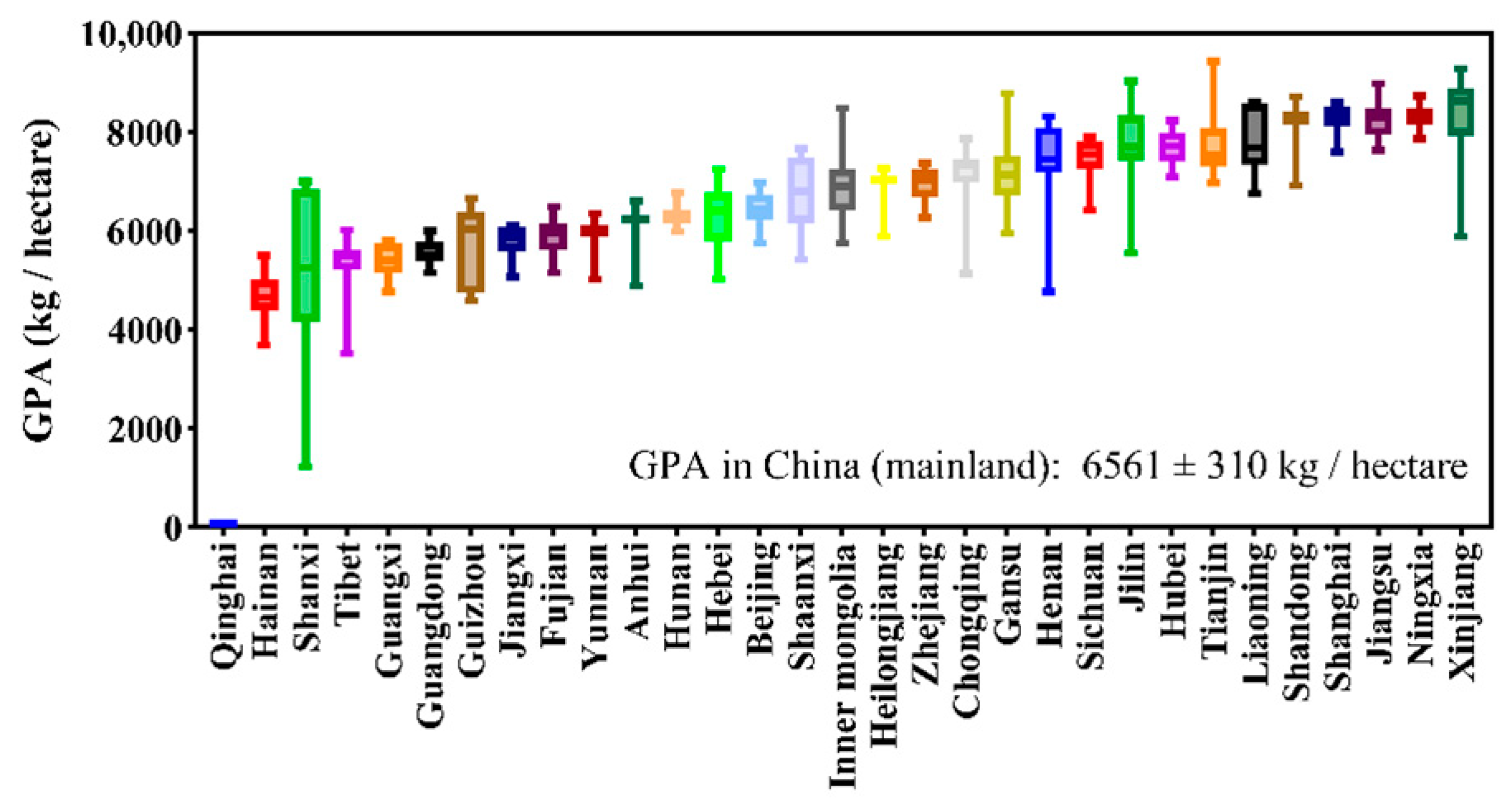 Foods 11 03324 g009 Foods 11 03324 g009