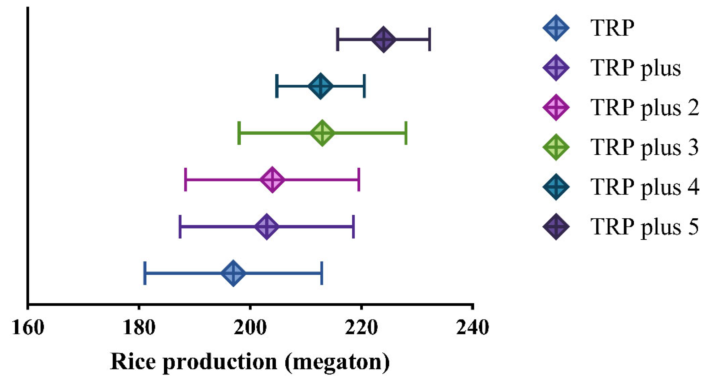 Foods 11 03324 g010 Foods 11 03324 g010