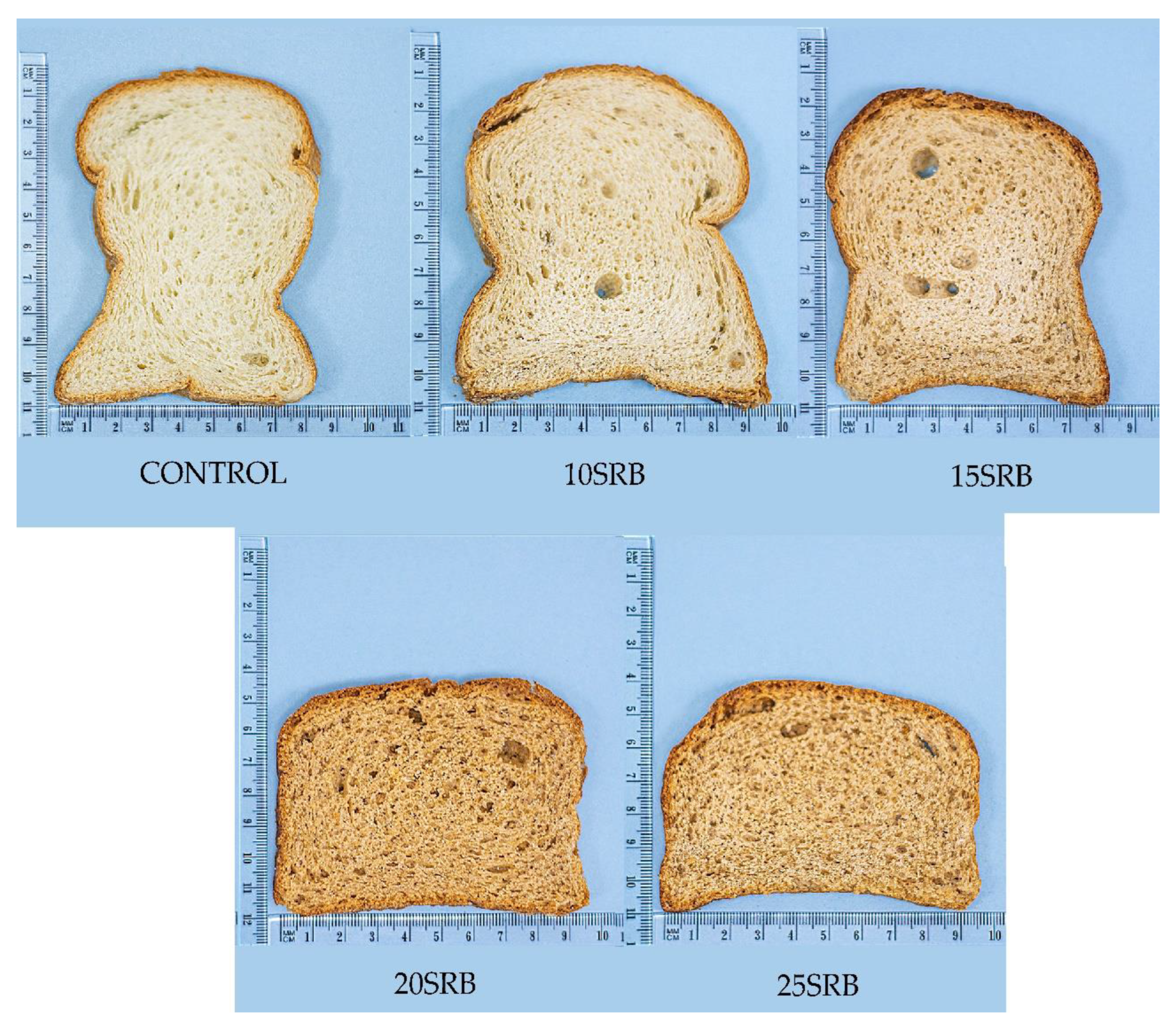 Foods 11 03328 g001 Foods 11 03328 g001