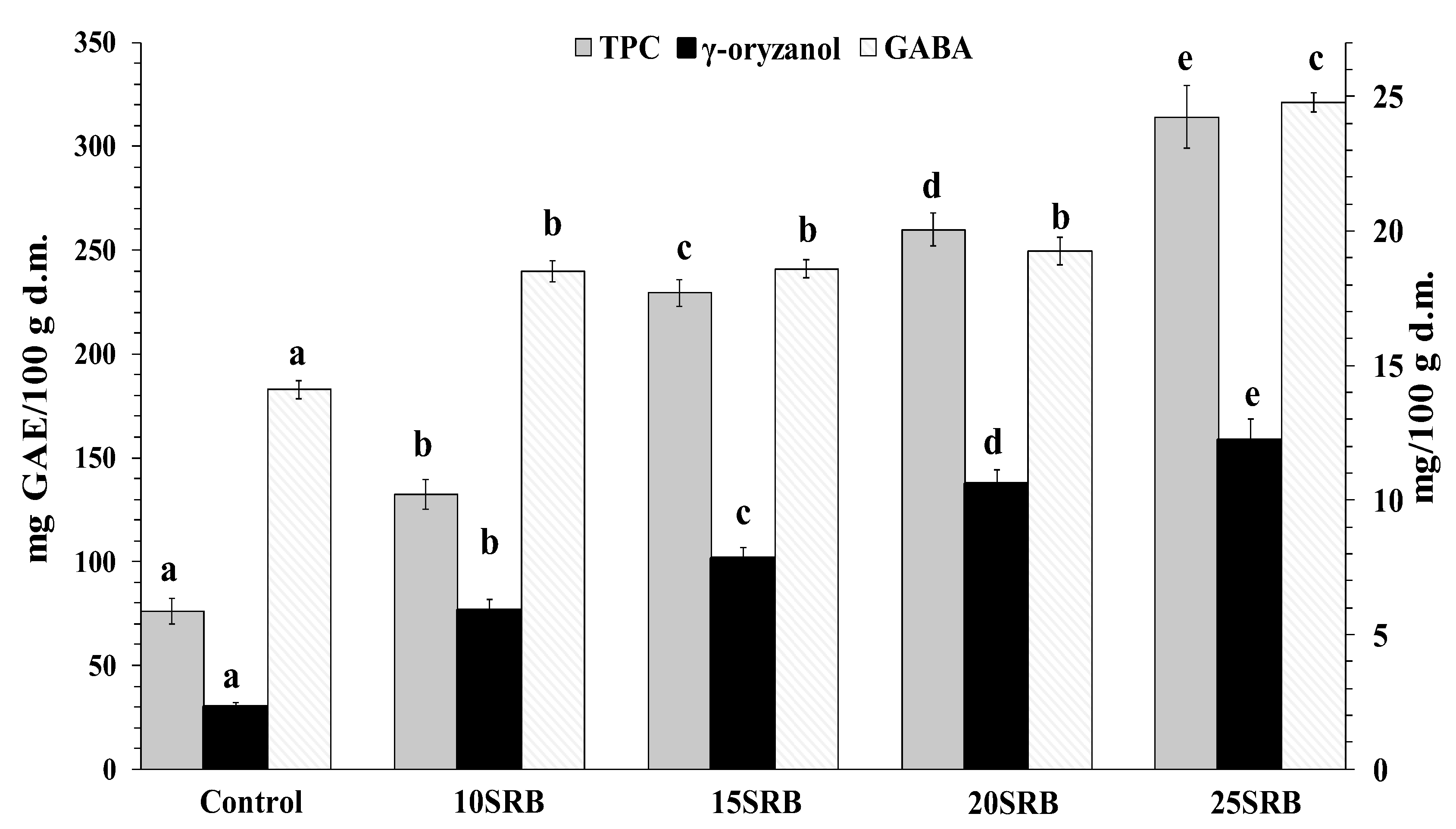 Foods 11 03328 g002 Foods 11 03328 g002