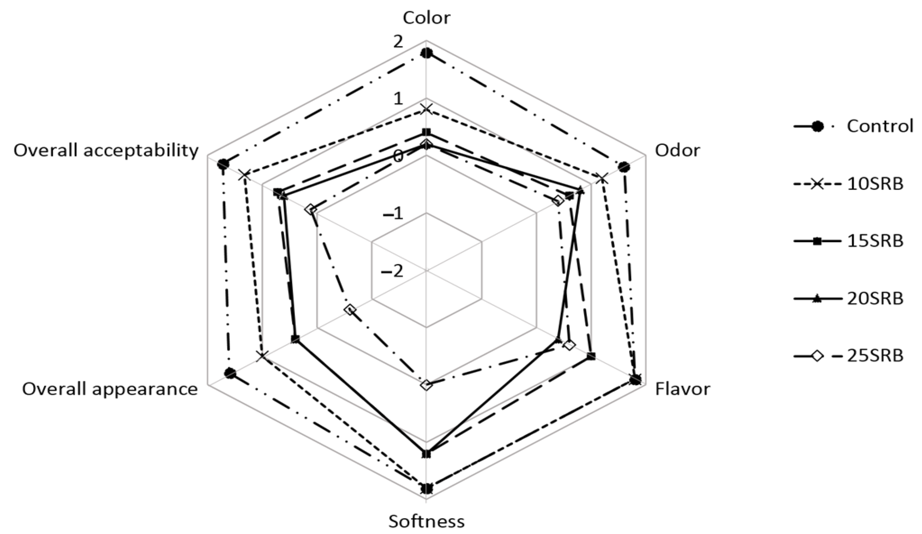 Foods 11 03328 g004 Foods 11 03328 g004