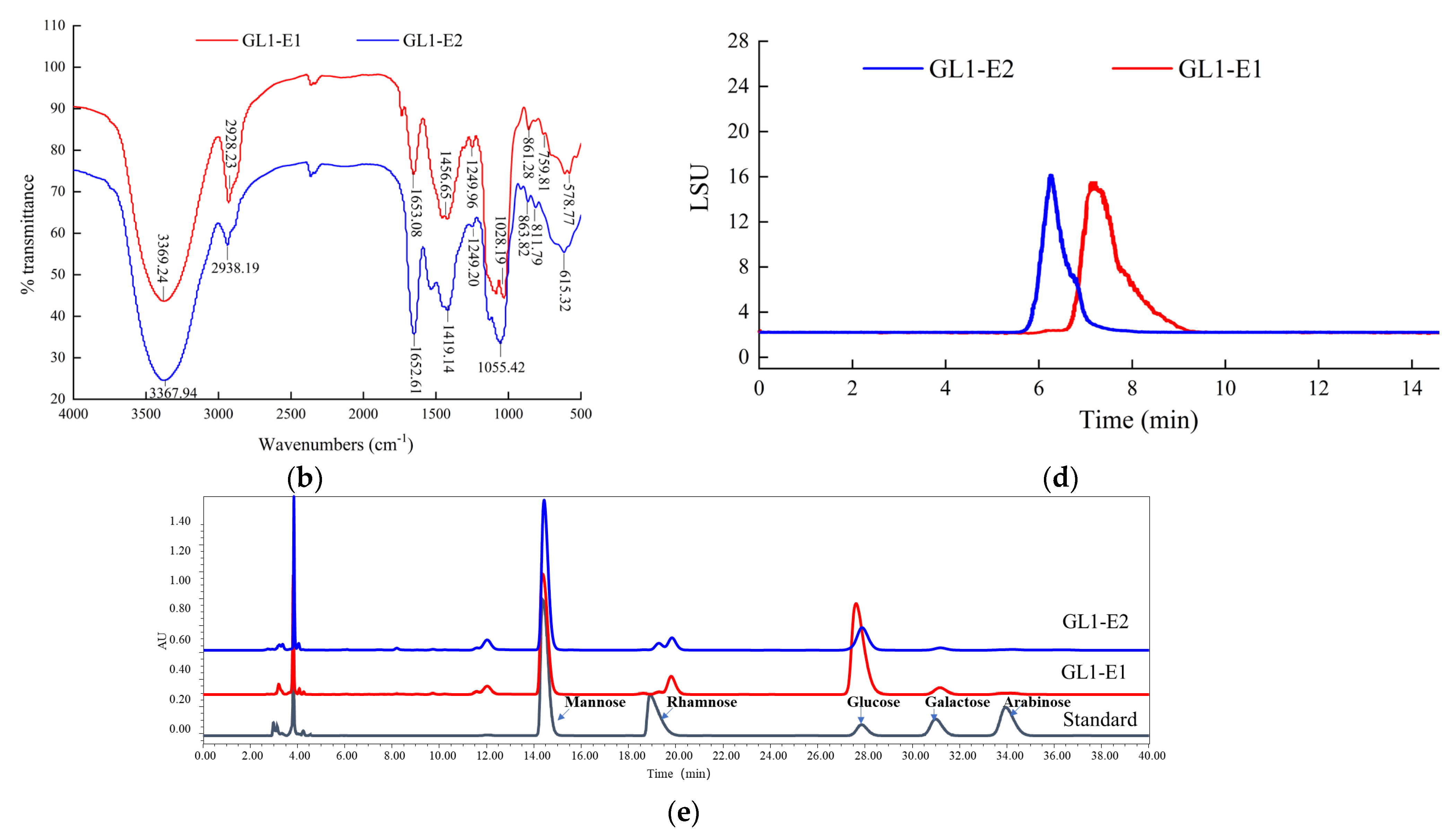 Foods 11 03330 g002b