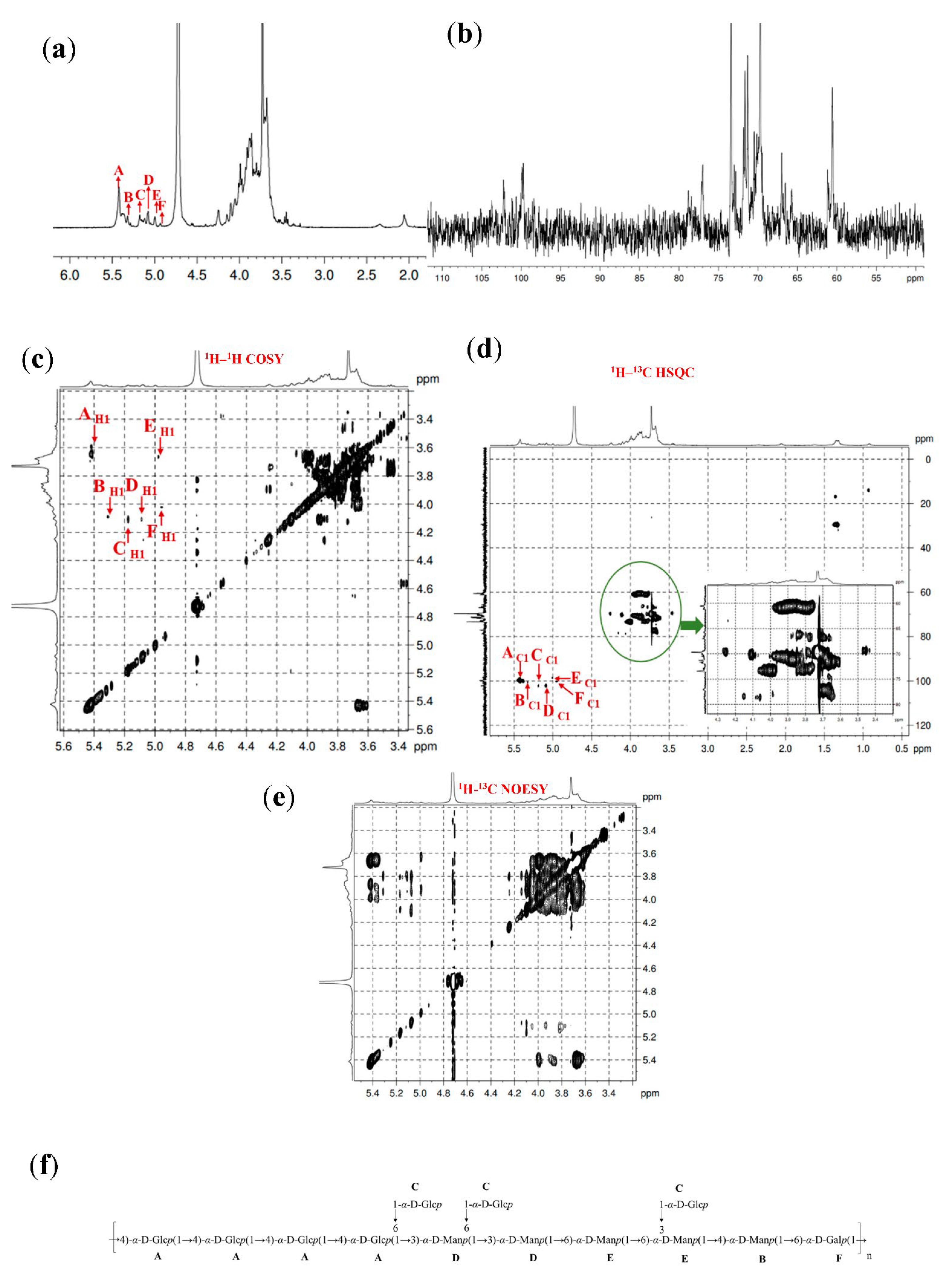 Foods 11 03330 g003a