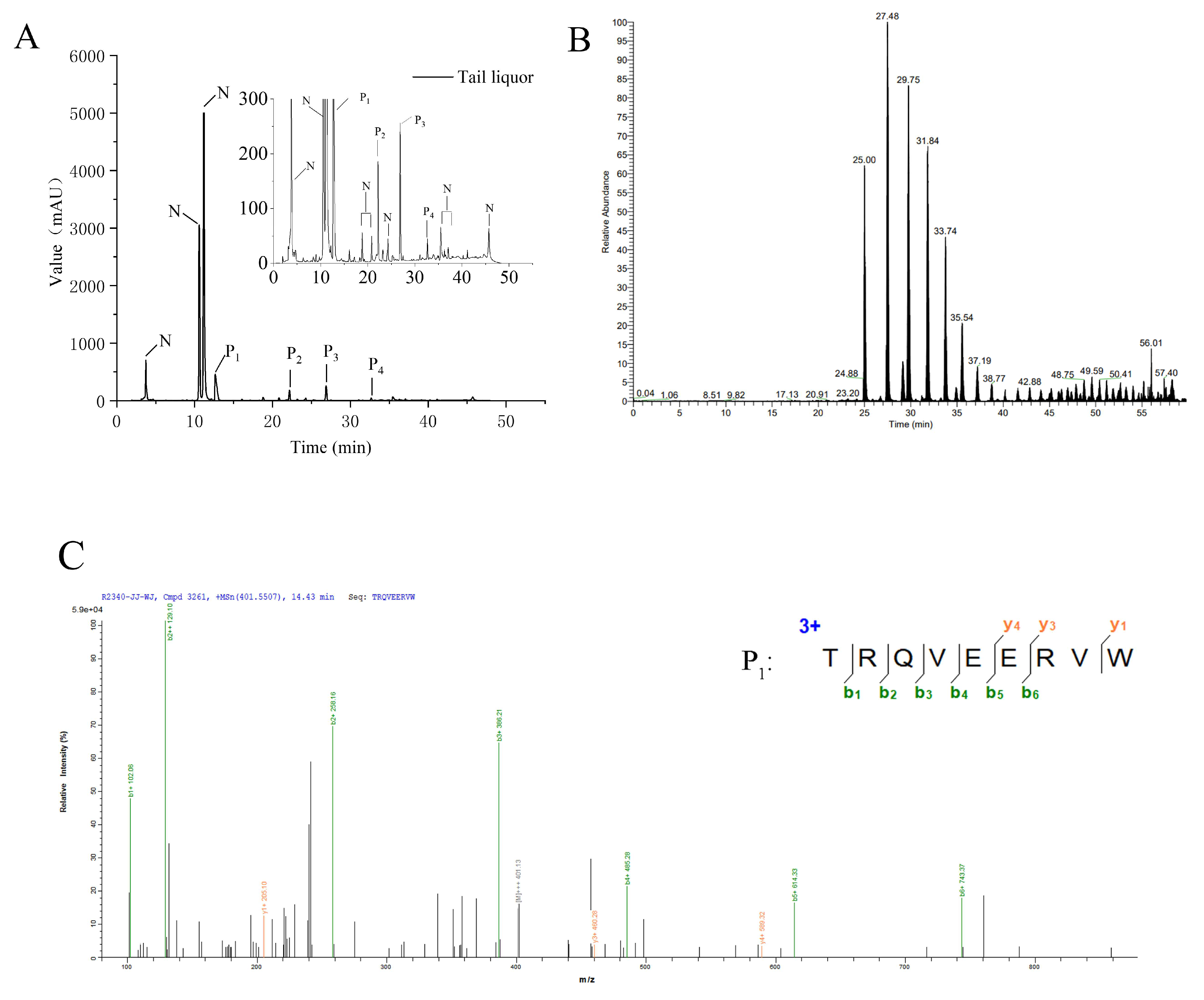 Foods 11 03339 g002a