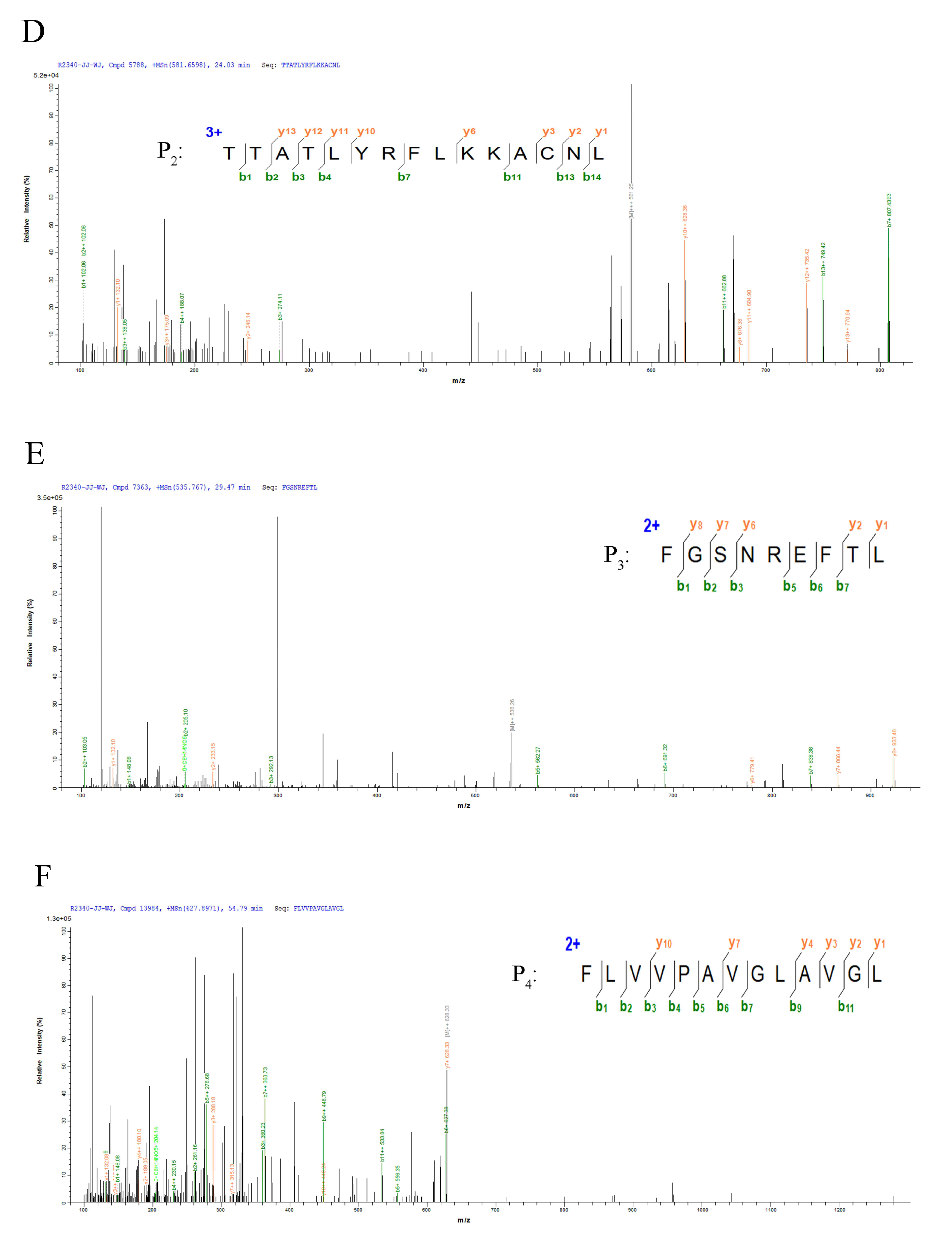 Foods 11 03339 g002b