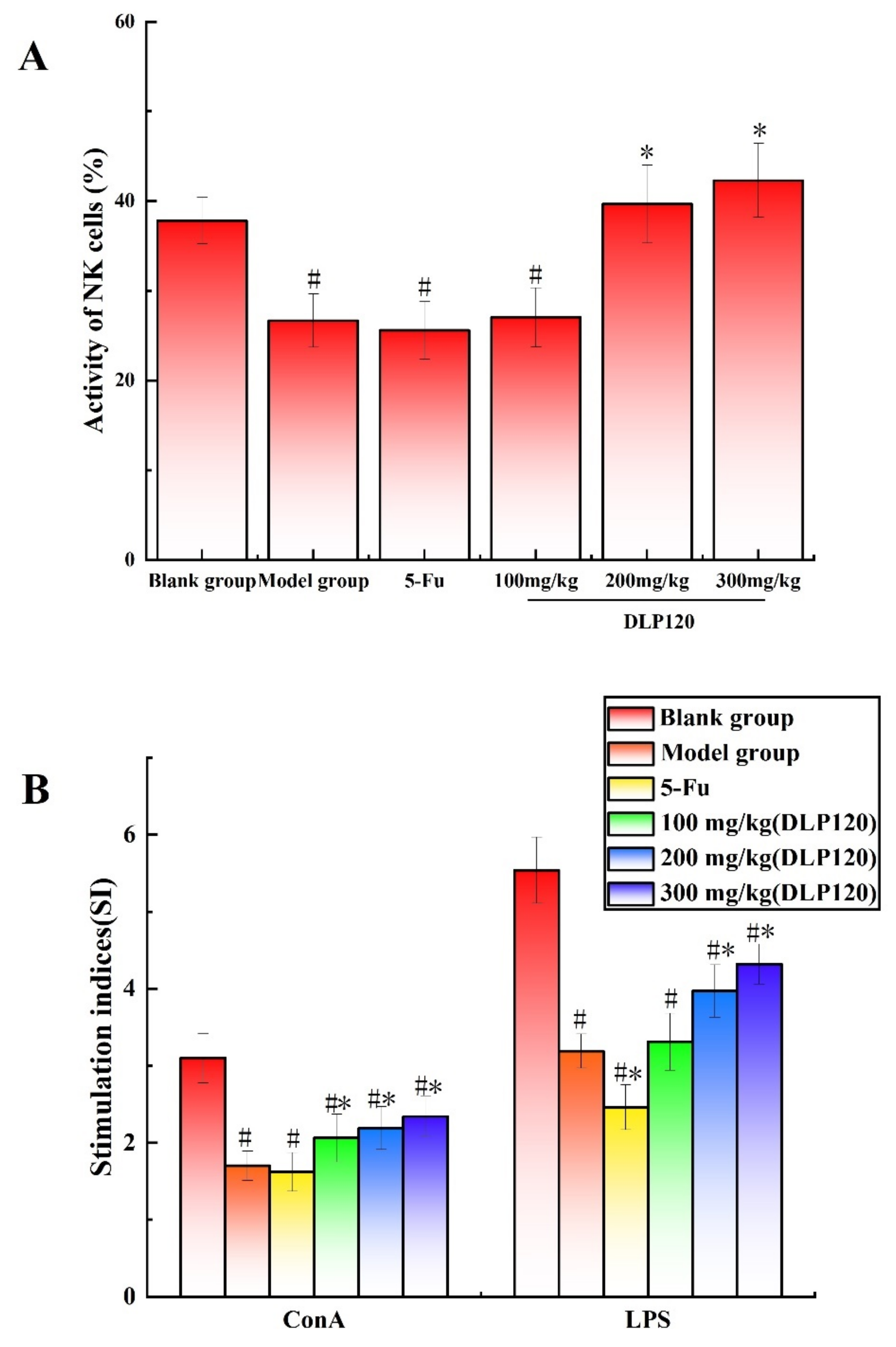 Foods 11 03340 g003 Foods 11 03340 g003