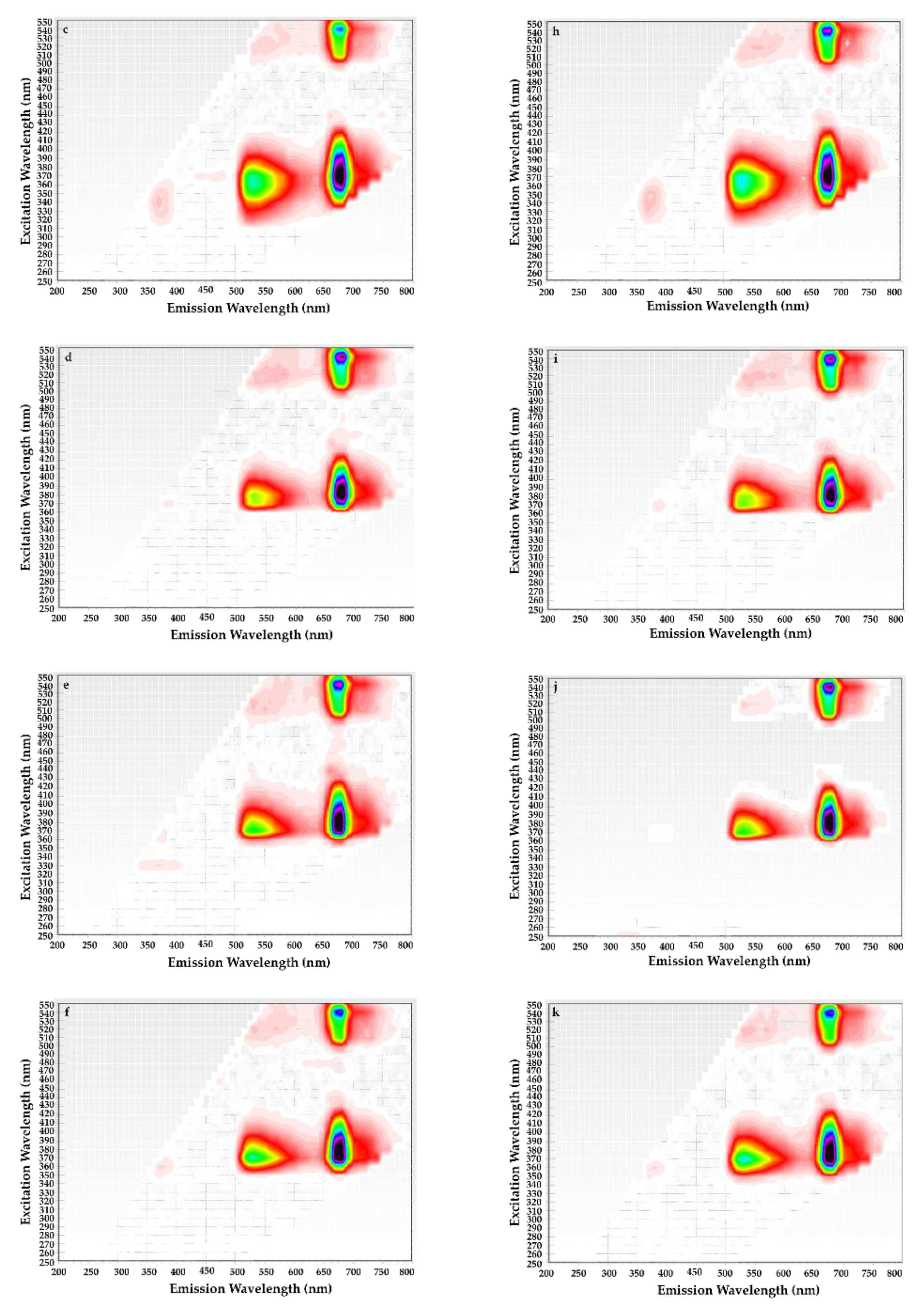 Foods 11 03341 g004b