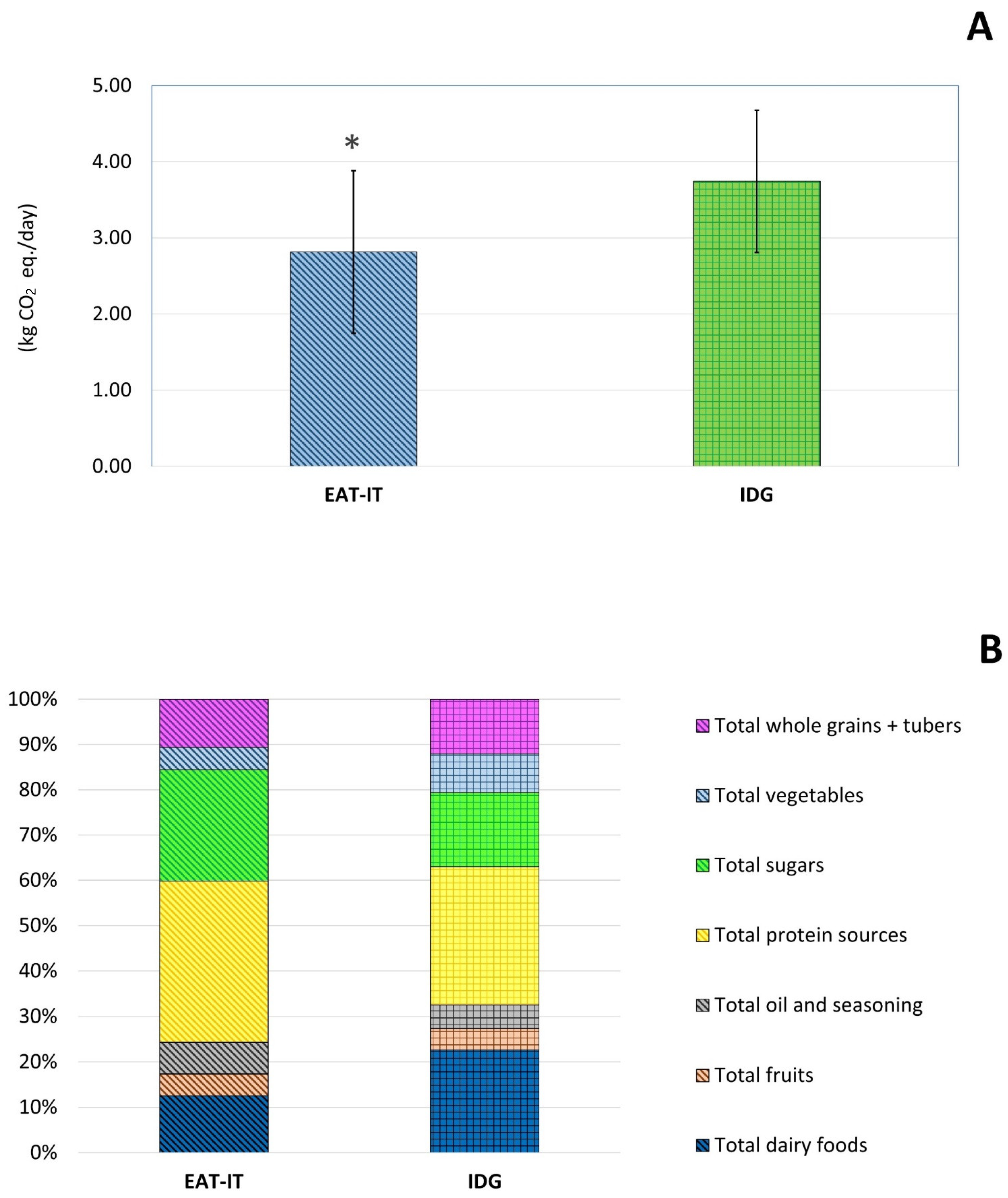 Foods 11 03352 g002a