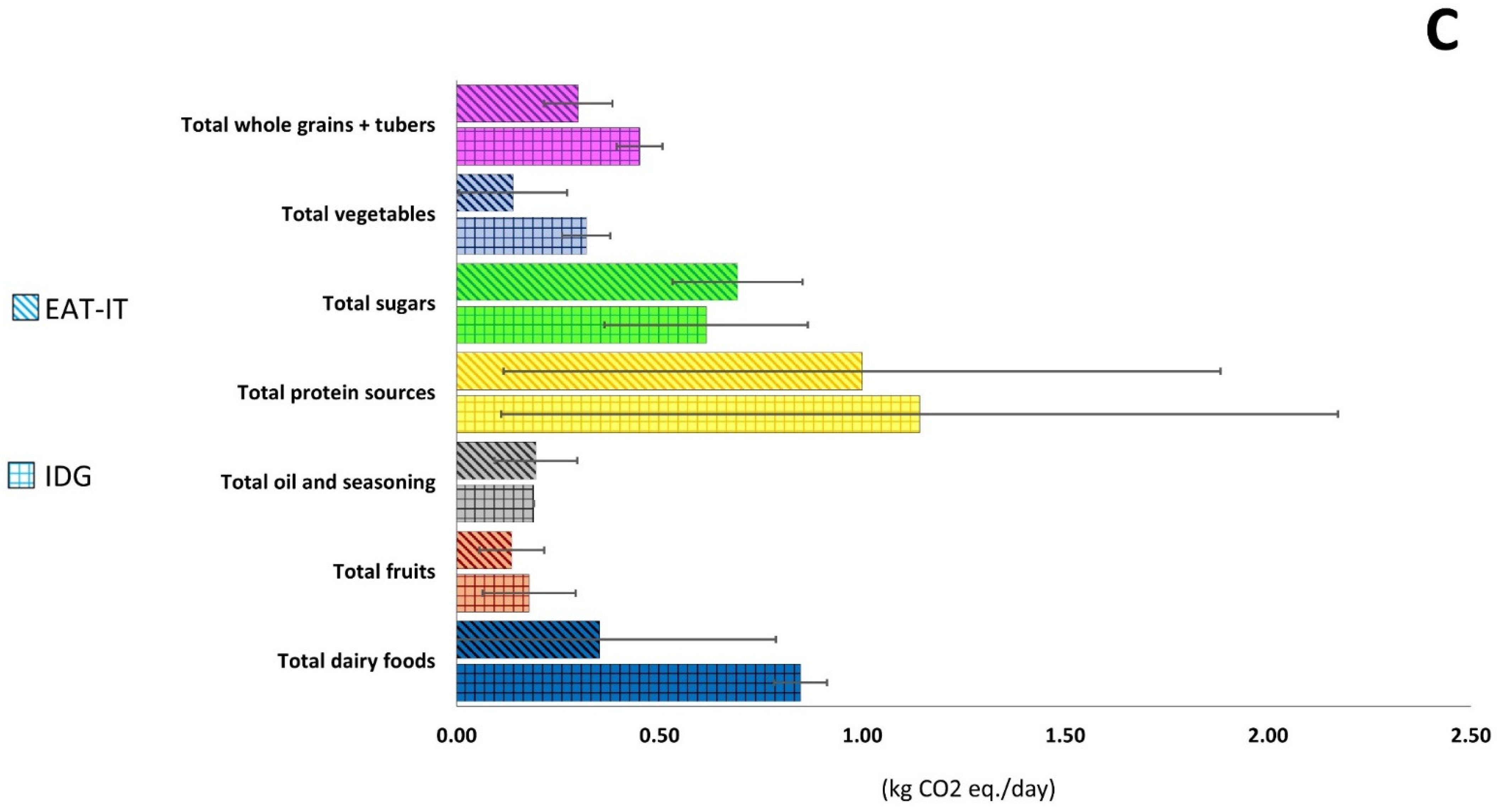 Foods 11 03352 g002b
