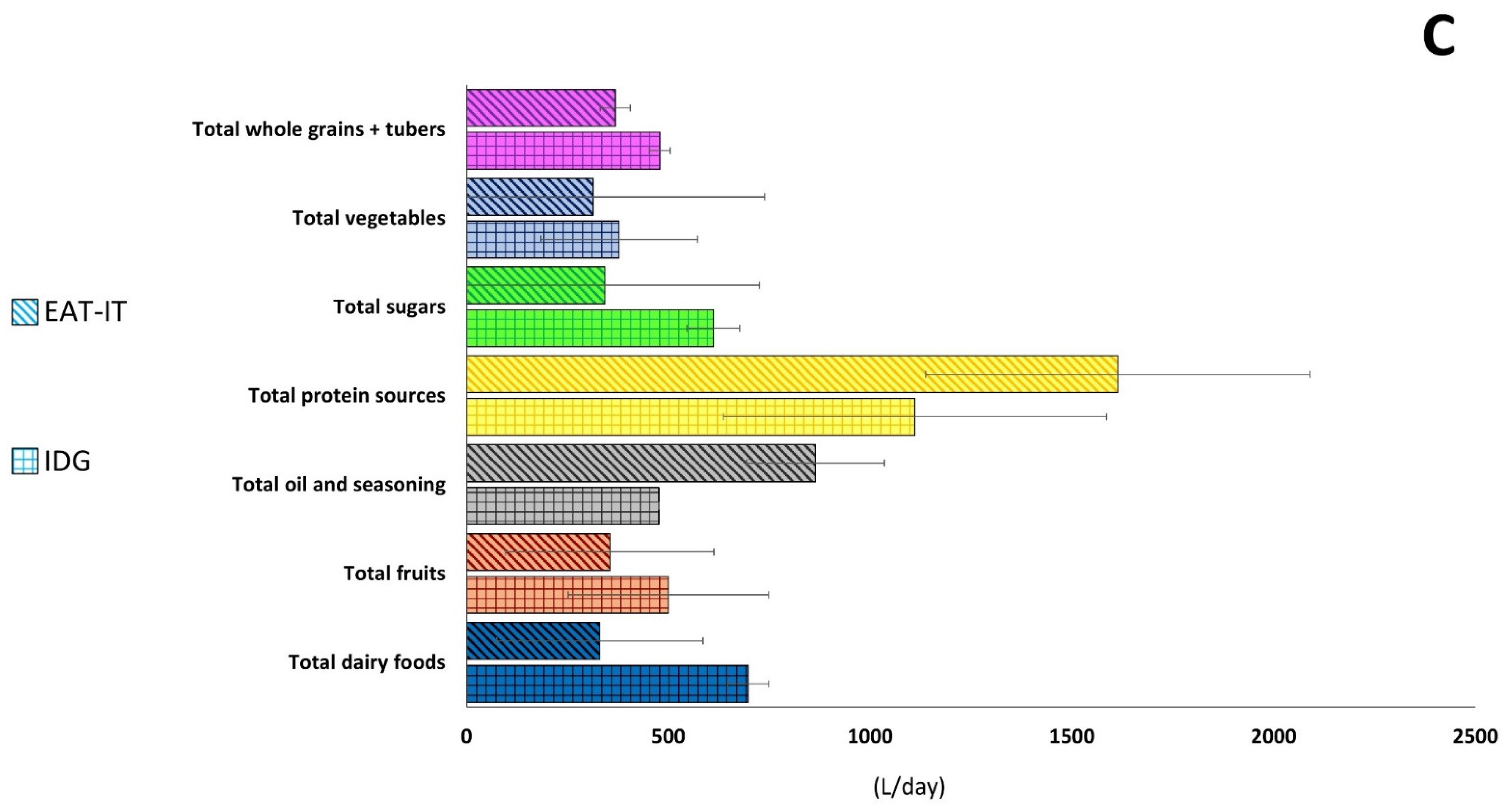 Foods 11 03352 g003b