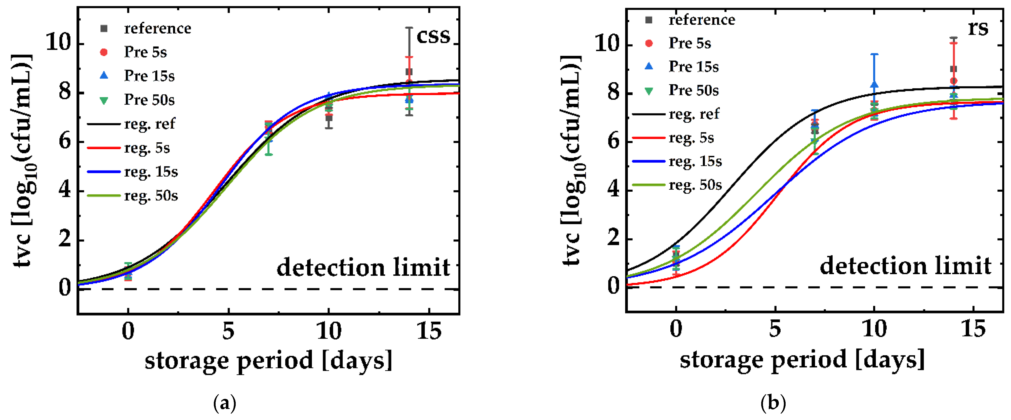 Foods 11 03356 g001 Foods 11 03356 g001
