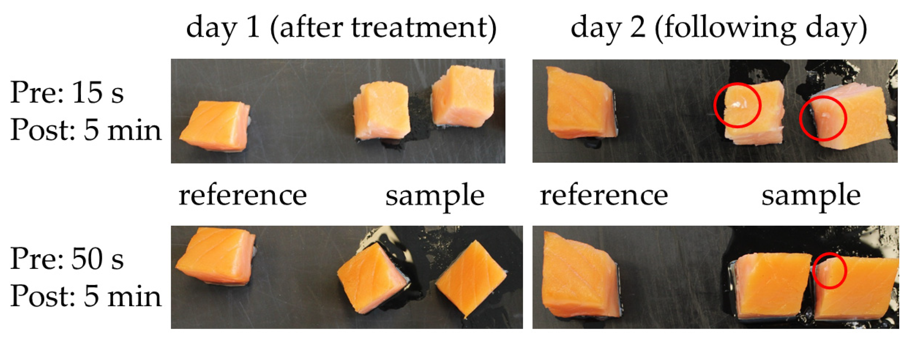 Foods 11 03356 g002 Foods 11 03356 g002