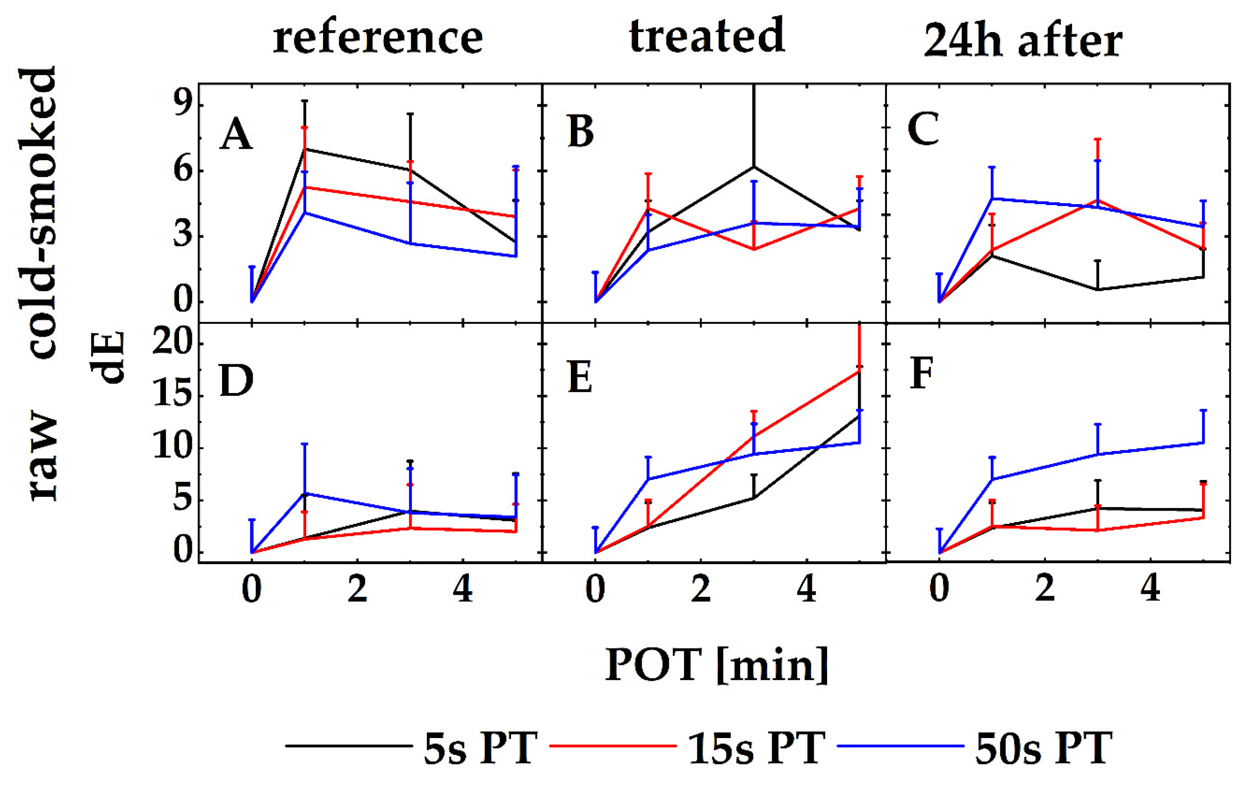 Foods 11 03356 g003 Foods 11 03356 g003