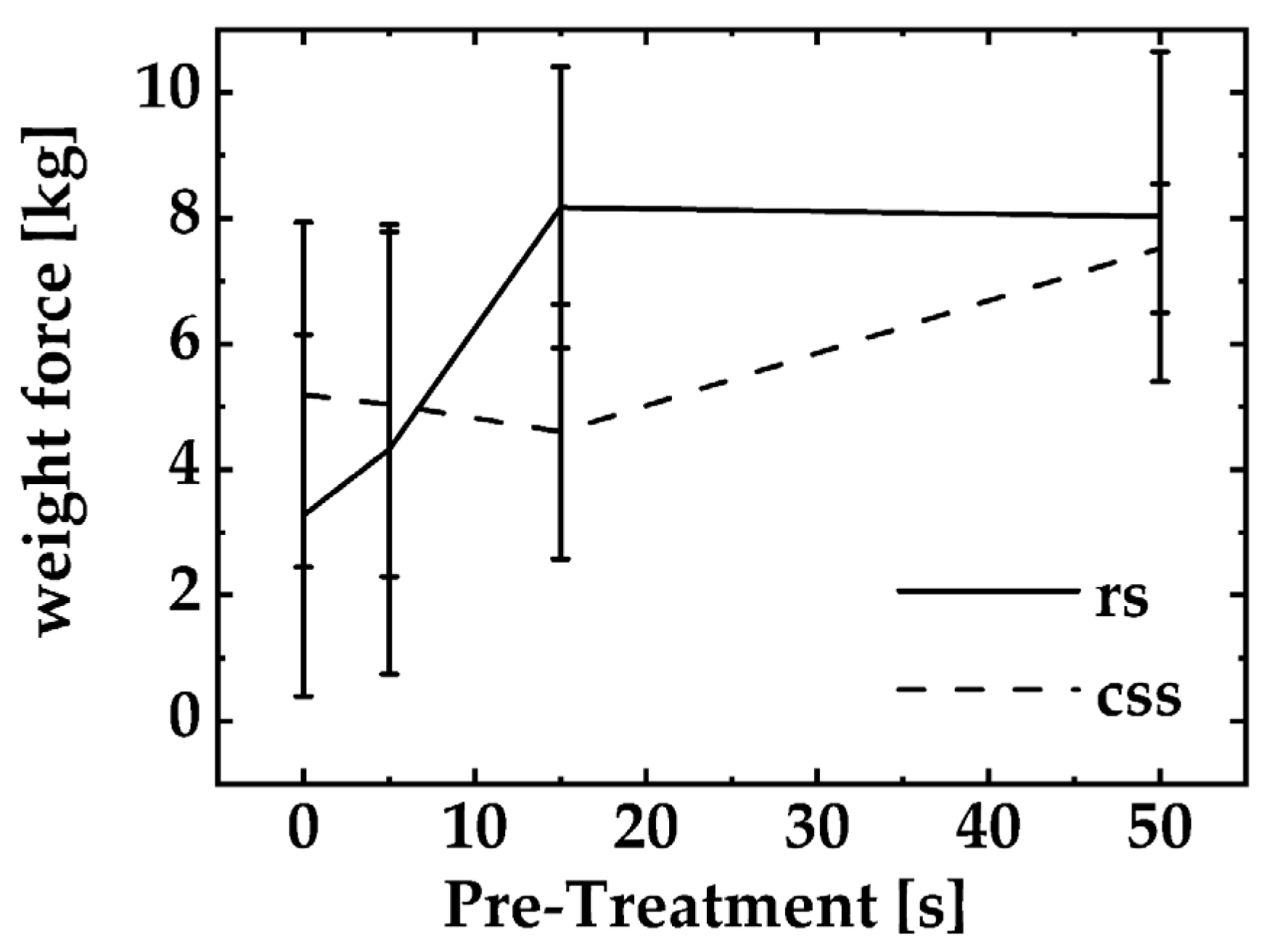 Foods 11 03356 g004 Foods 11 03356 g004