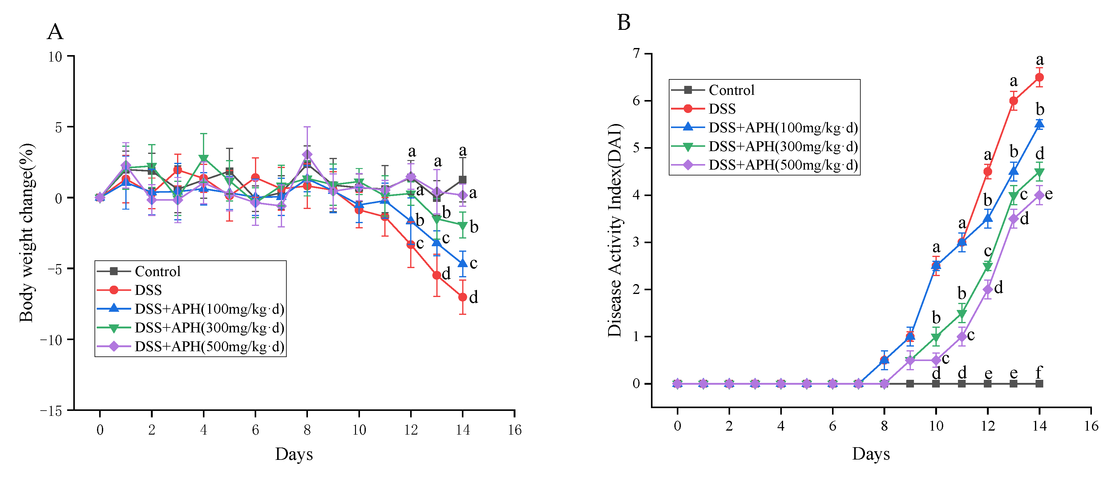 Foods 11 03359 g001a