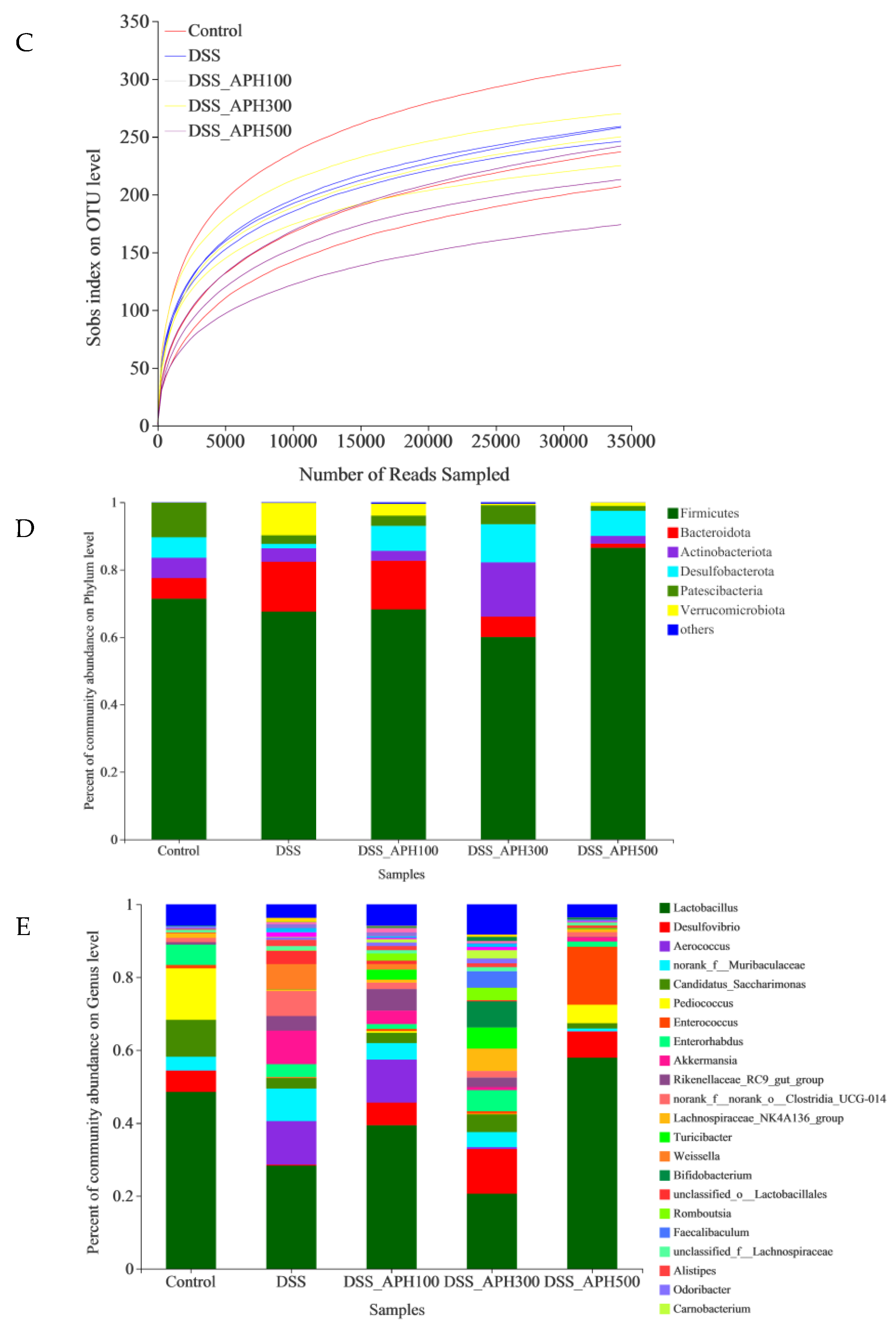 Foods 11 03359 g006b