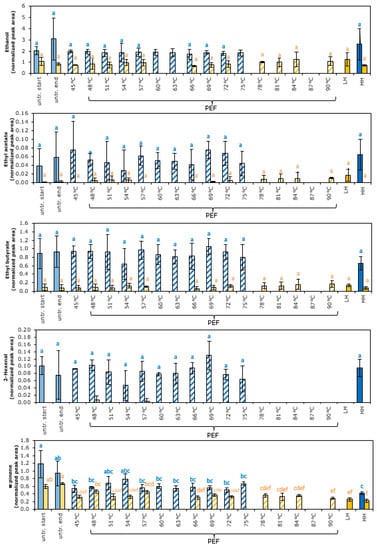 Foods 11 03360 g0a1a Foods 11 03360 g0a1a