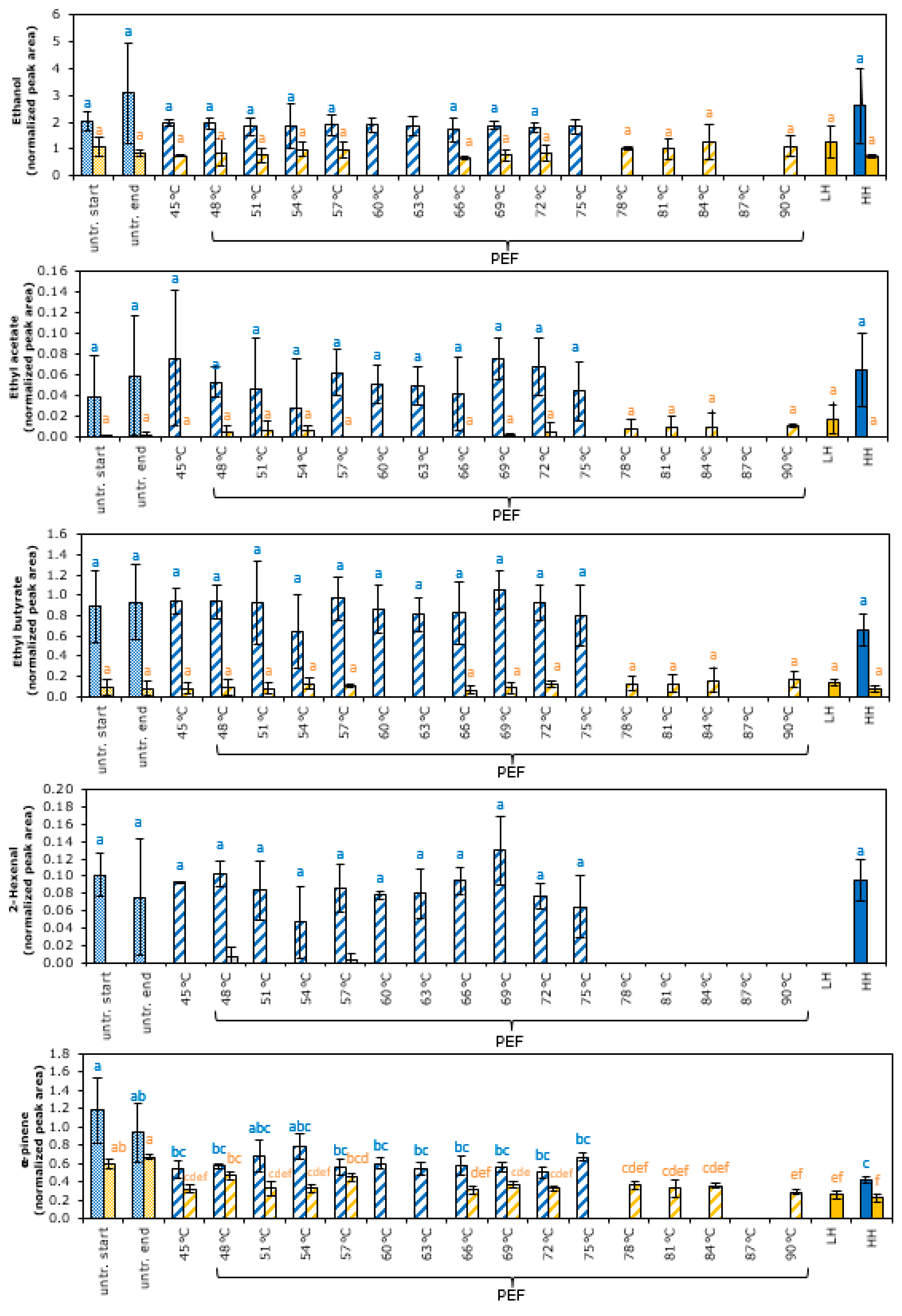 Foods 11 03360 g0a1a