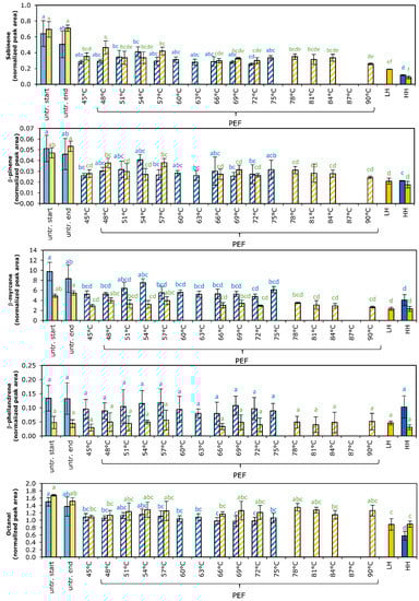 Foods 11 03360 g0a1b Foods 11 03360 g0a1b