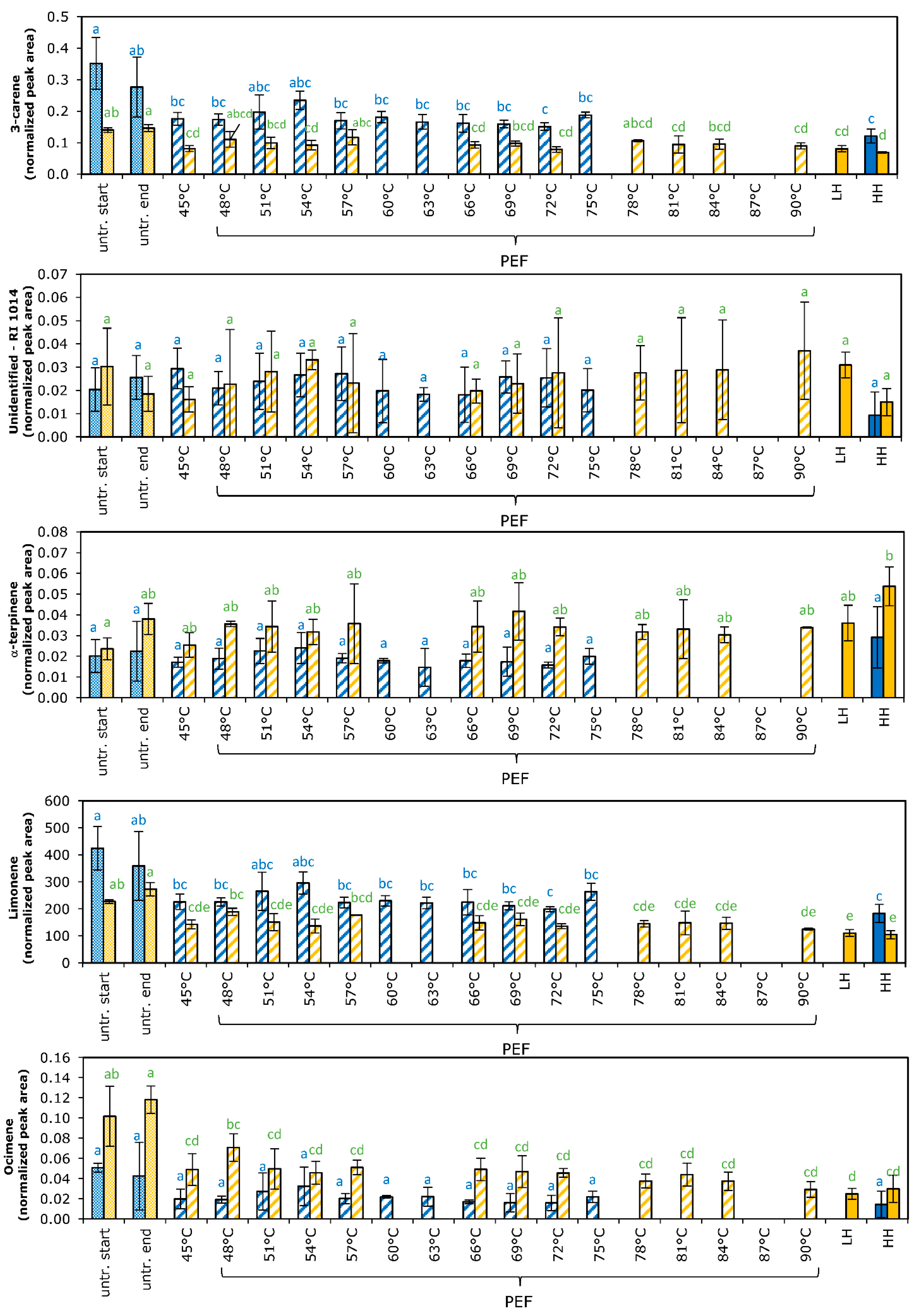 Foods 11 03360 g0a1c